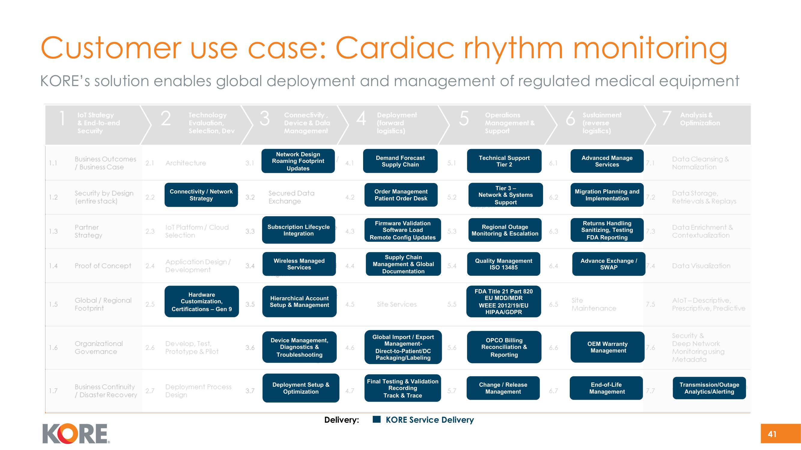 Kore SPAC Presentation Deck slide image