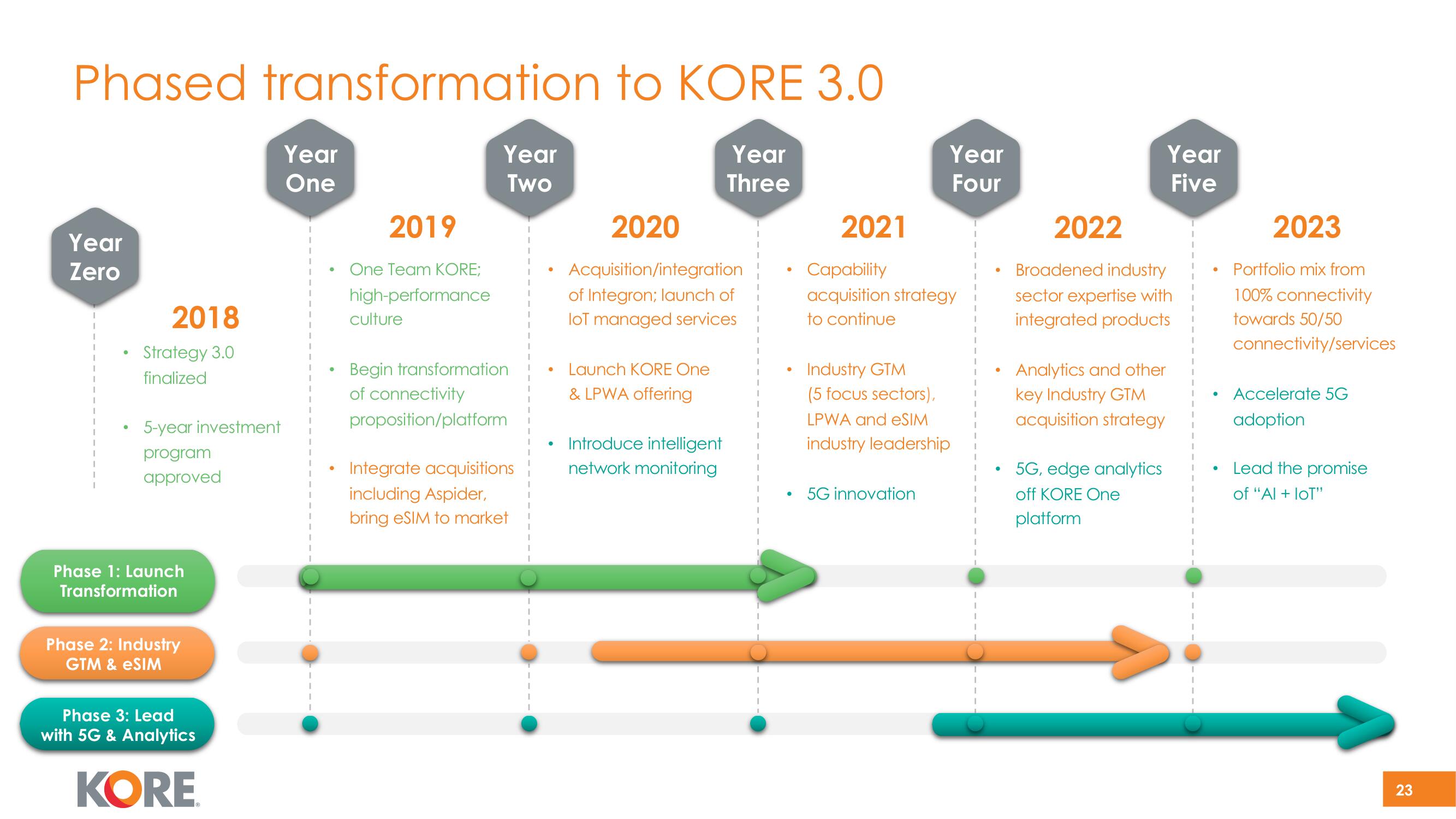 Kore SPAC Presentation Deck slide image