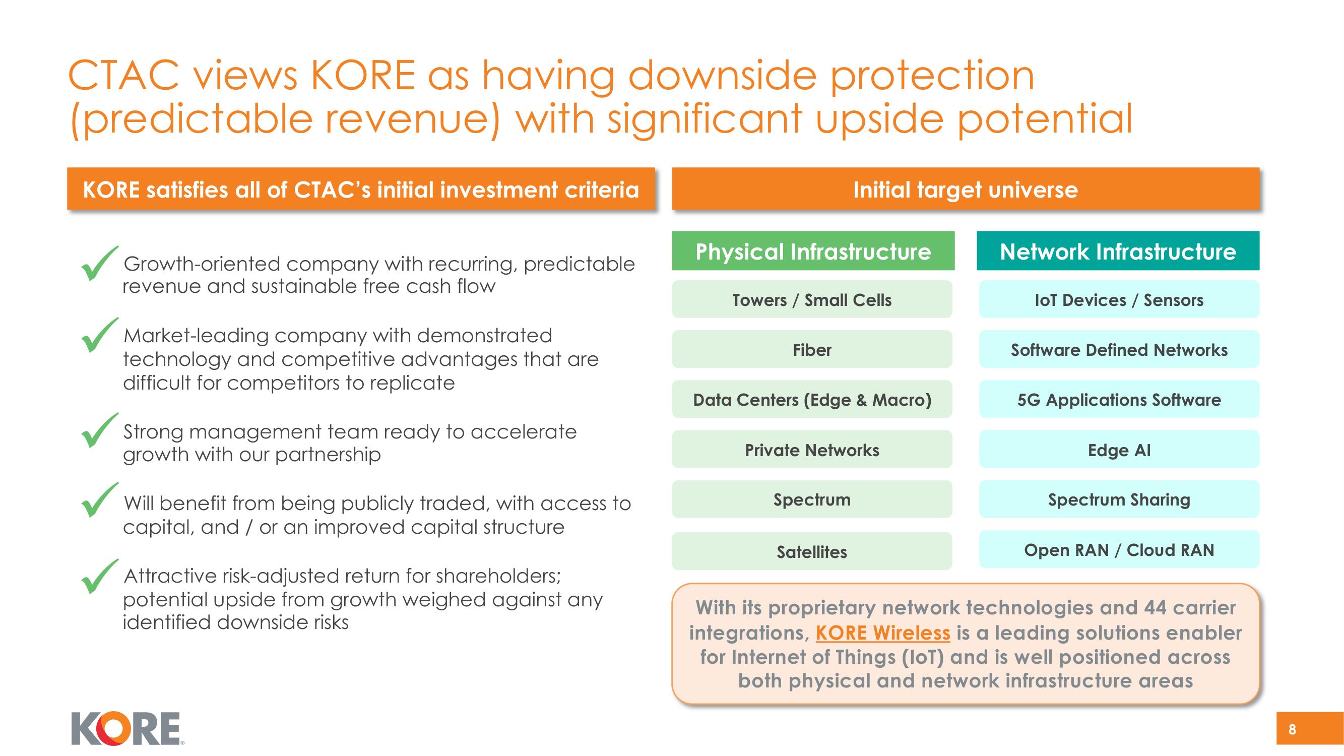 Kore SPAC Presentation Deck slide image