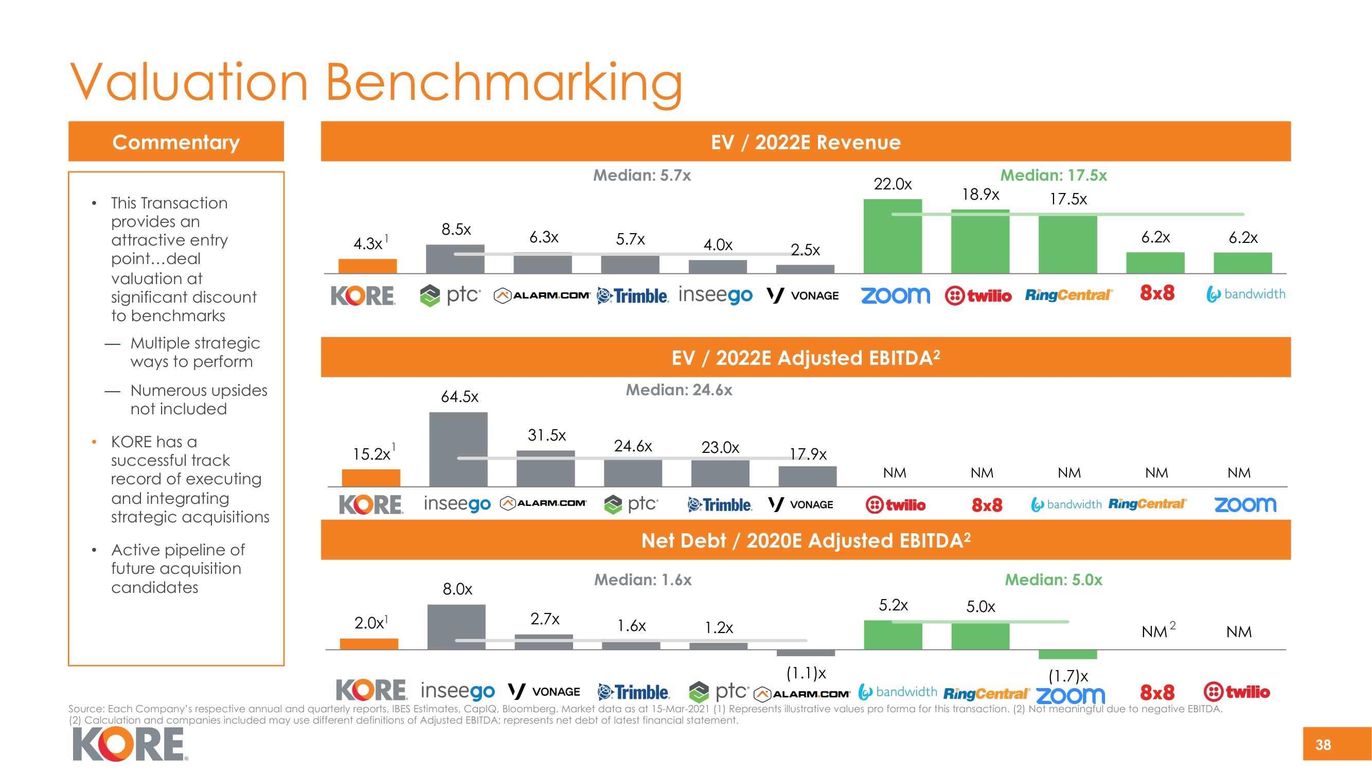 Kore SPAC Presentation Deck slide image #38