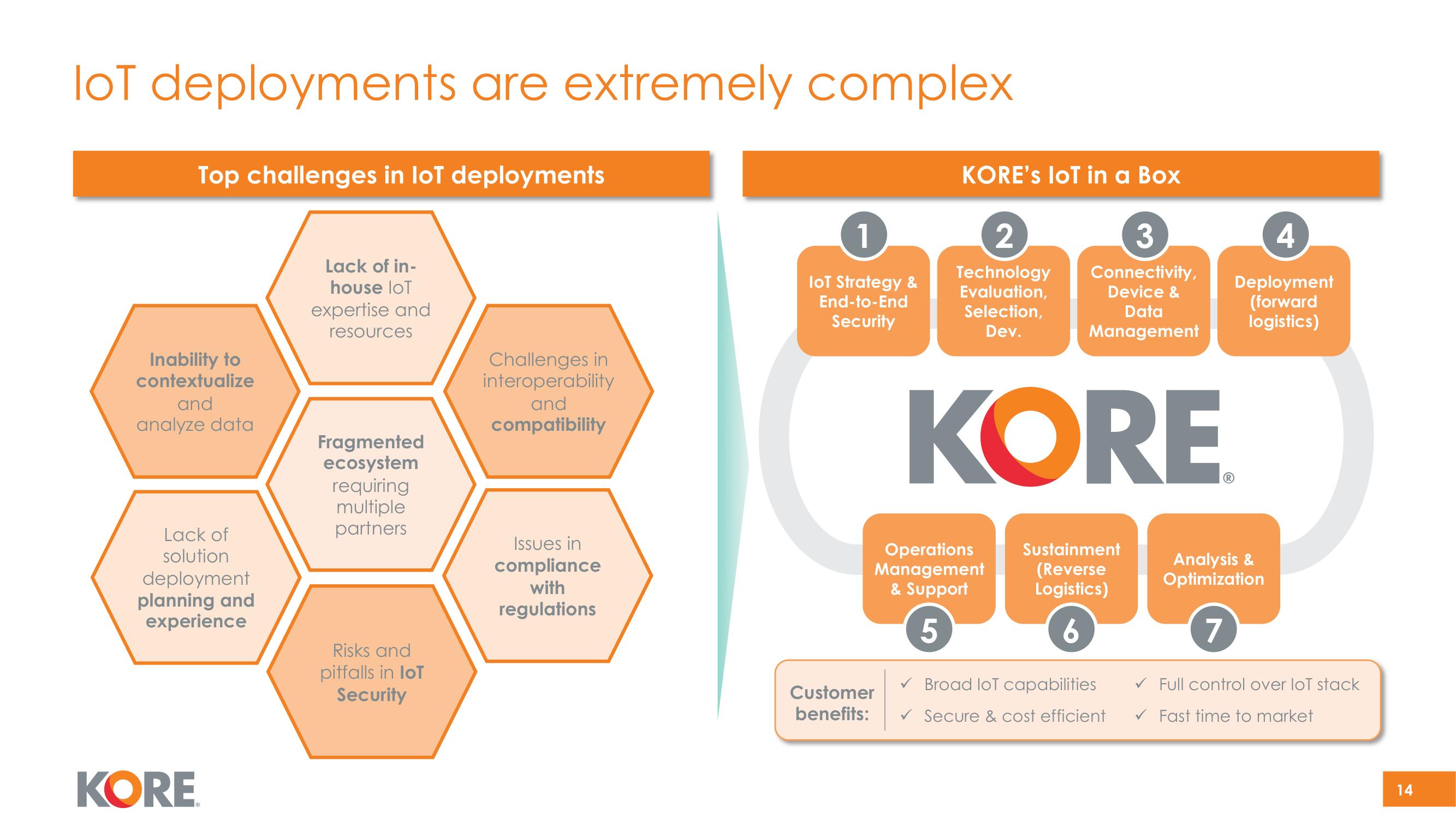 Kore SPAC Presentation Deck slide image #14