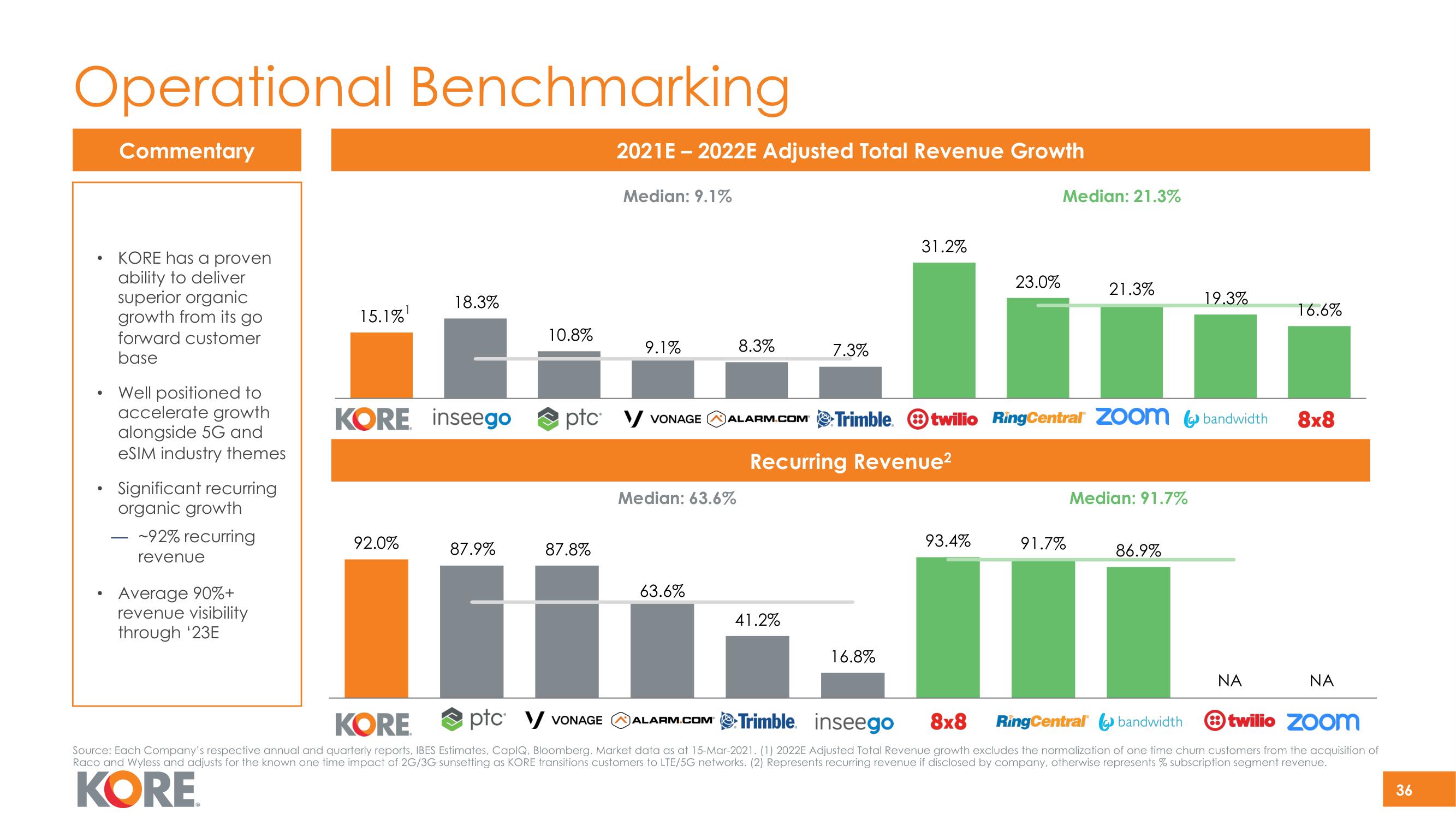 Kore SPAC Presentation Deck slide image