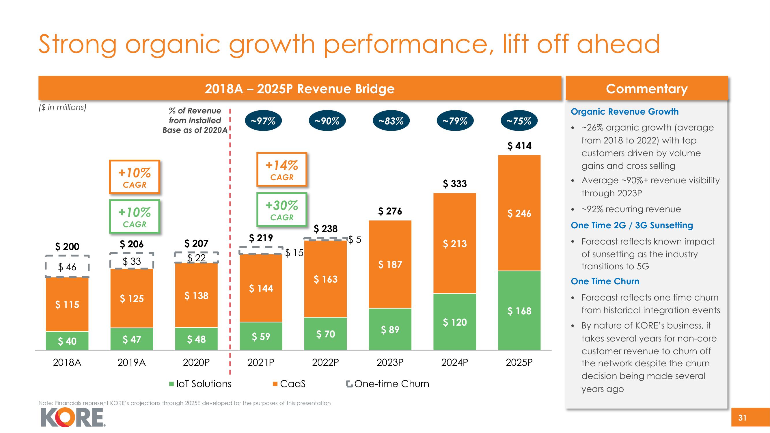 Kore SPAC Presentation Deck slide image