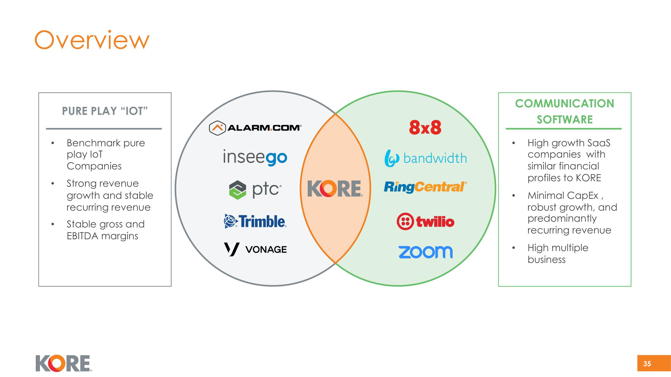 Kore SPAC Presentation Deck slide image