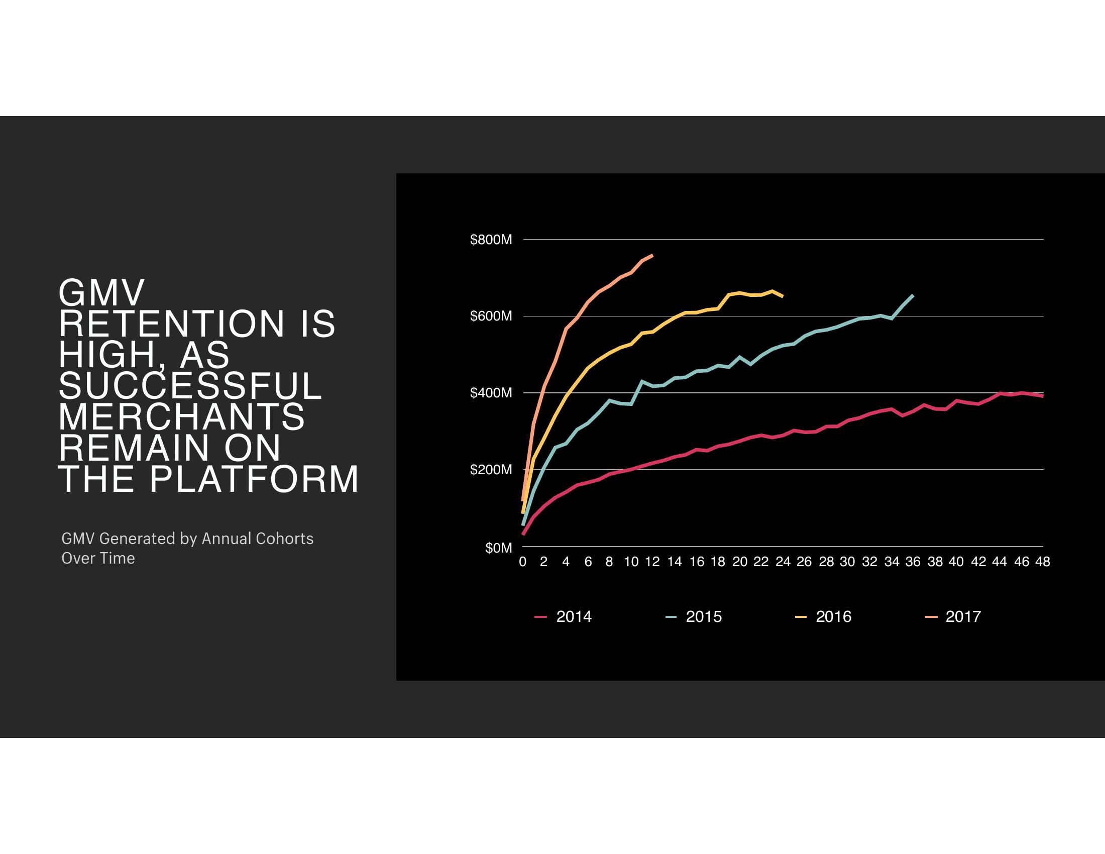 Shopify Investor Event Presentation Deck slide image #6