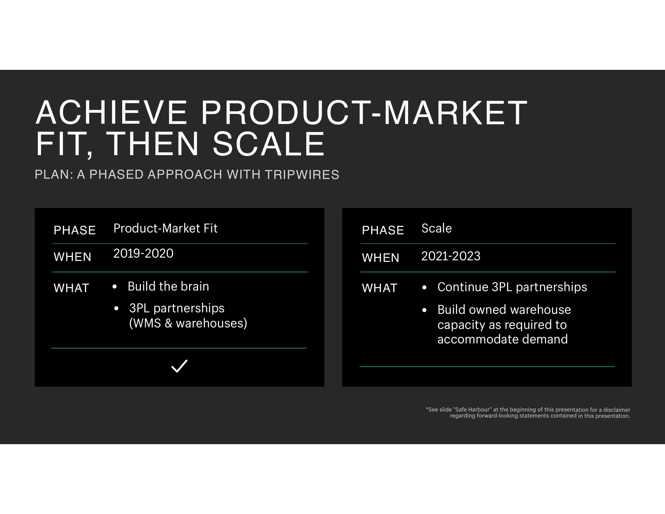 Shopify Investor Event Presentation Deck slide image #12