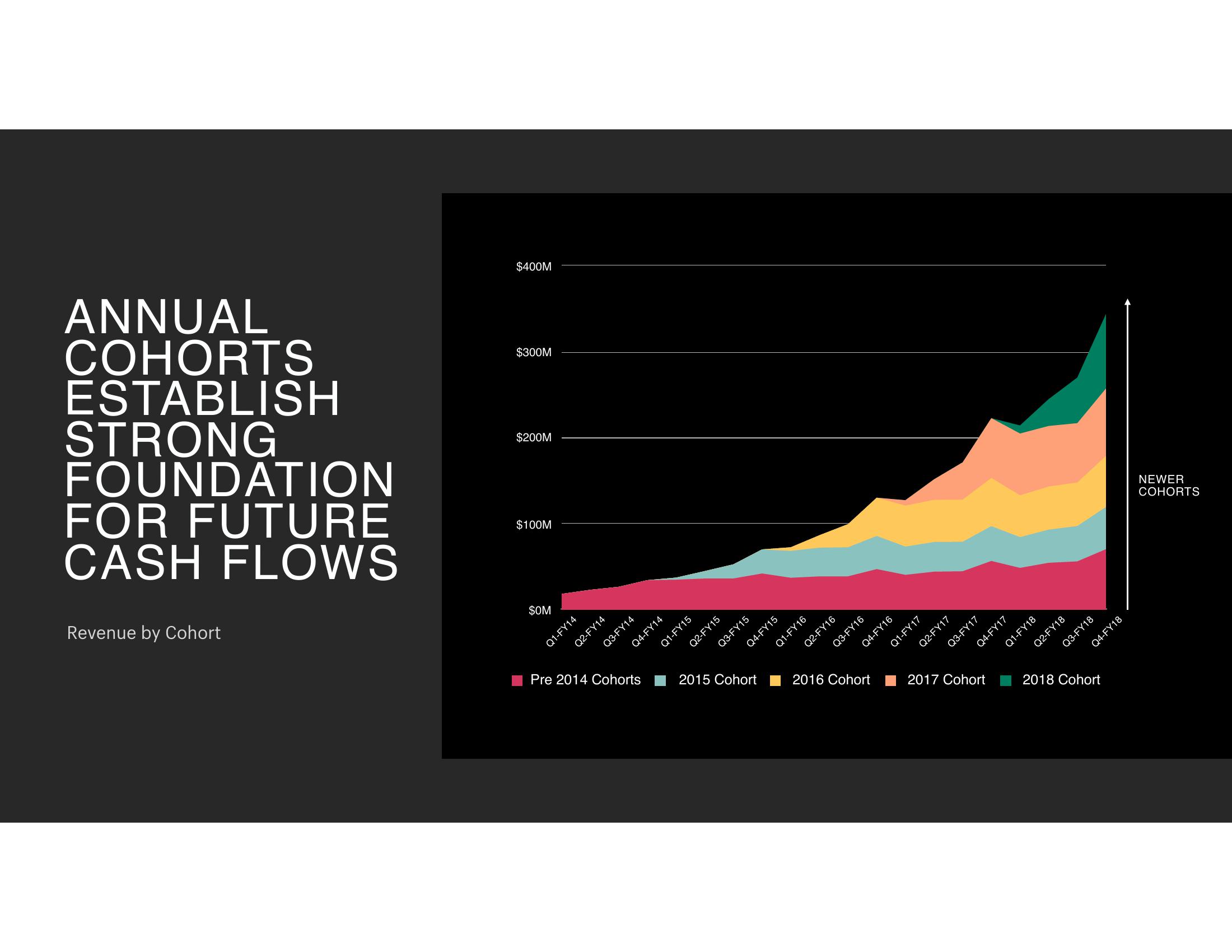 Shopify Investor Event Presentation Deck slide image #5