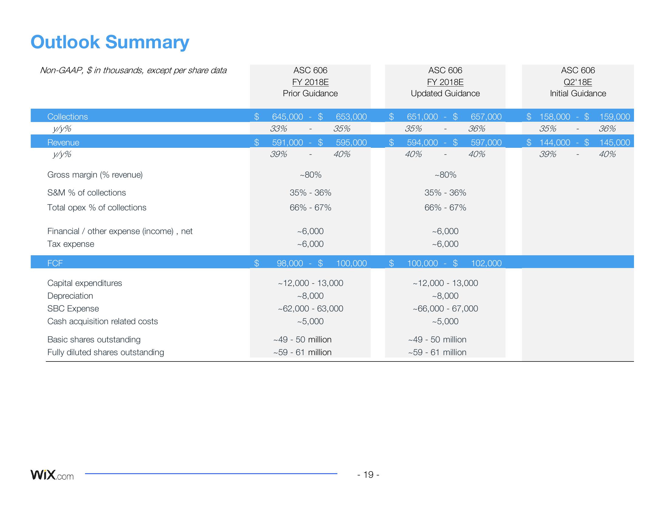 Wix Results Presentation Deck slide image #20