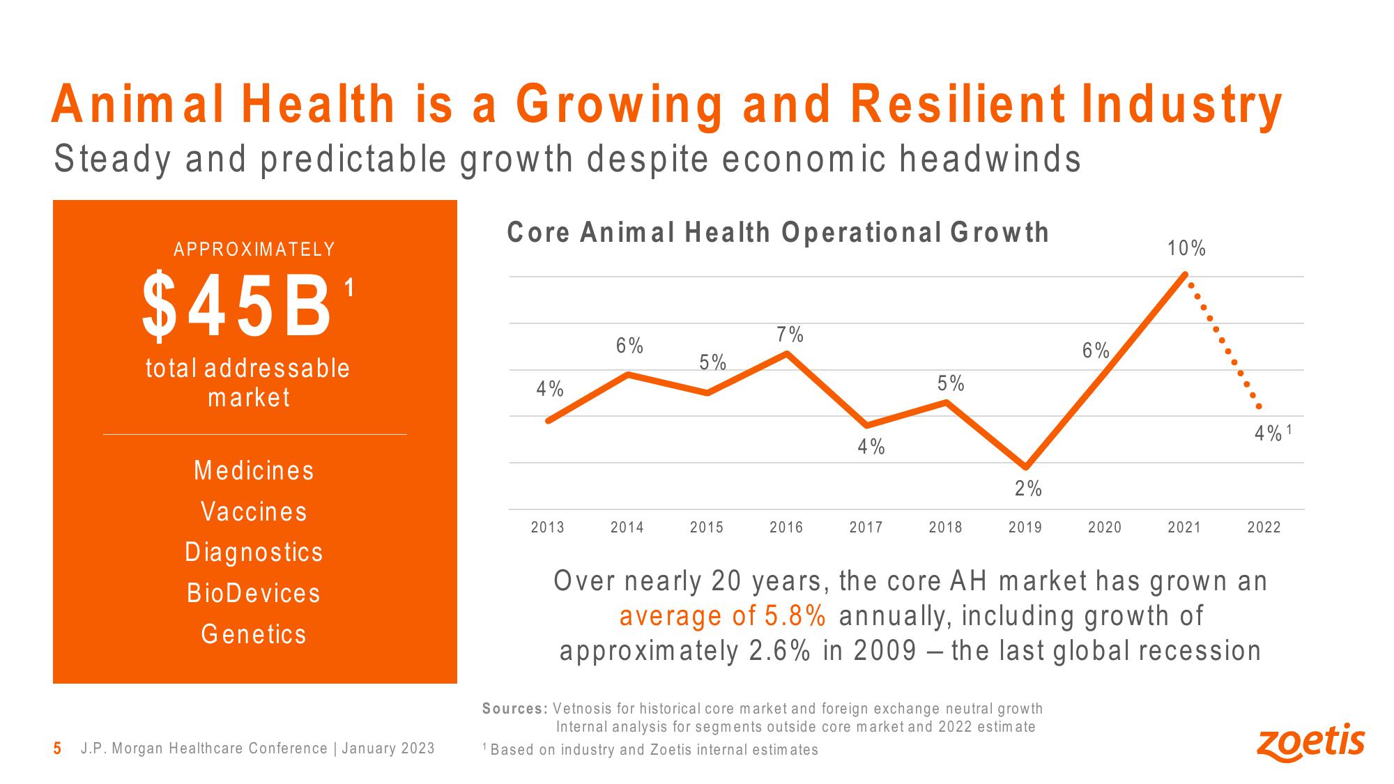 Leadership, Innovation and Growth in Animal Health slide image #5