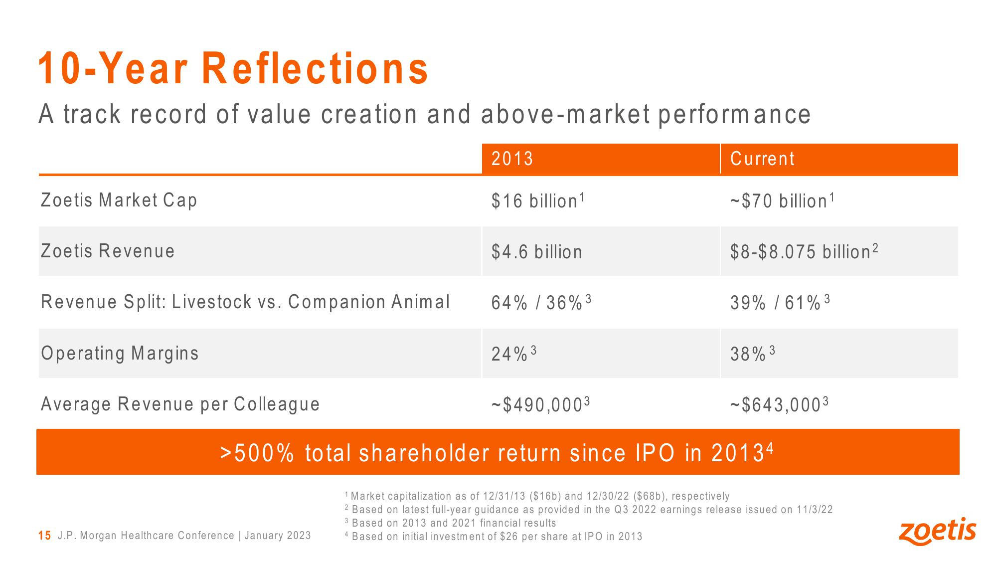 Leadership, Innovation and Growth in Animal Health slide image #15