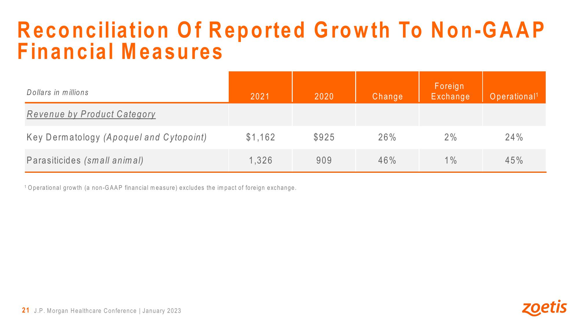 Leadership, Innovation and Growth in Animal Health slide image #21