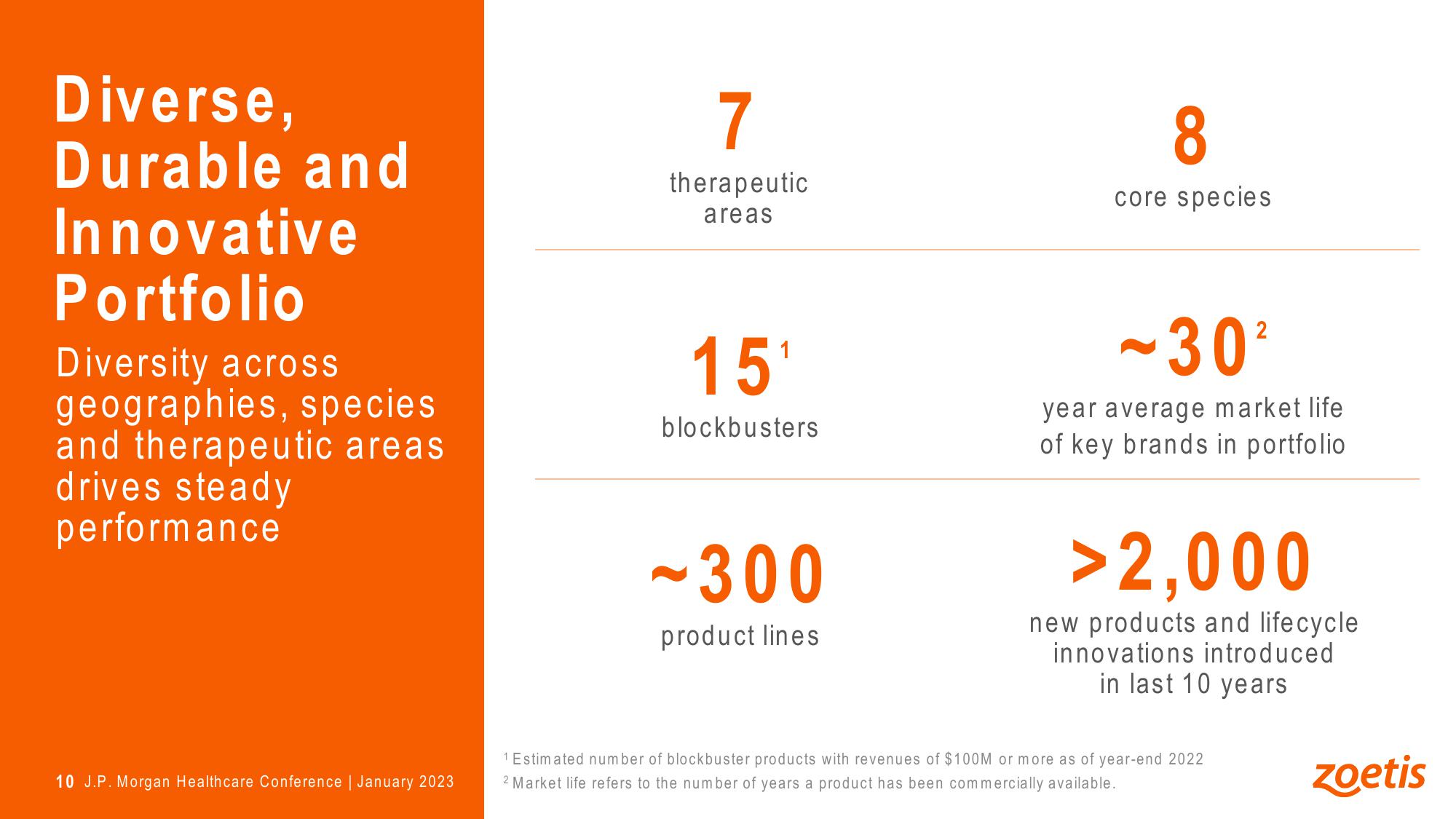 Leadership, Innovation and Growth in Animal Health slide image #10