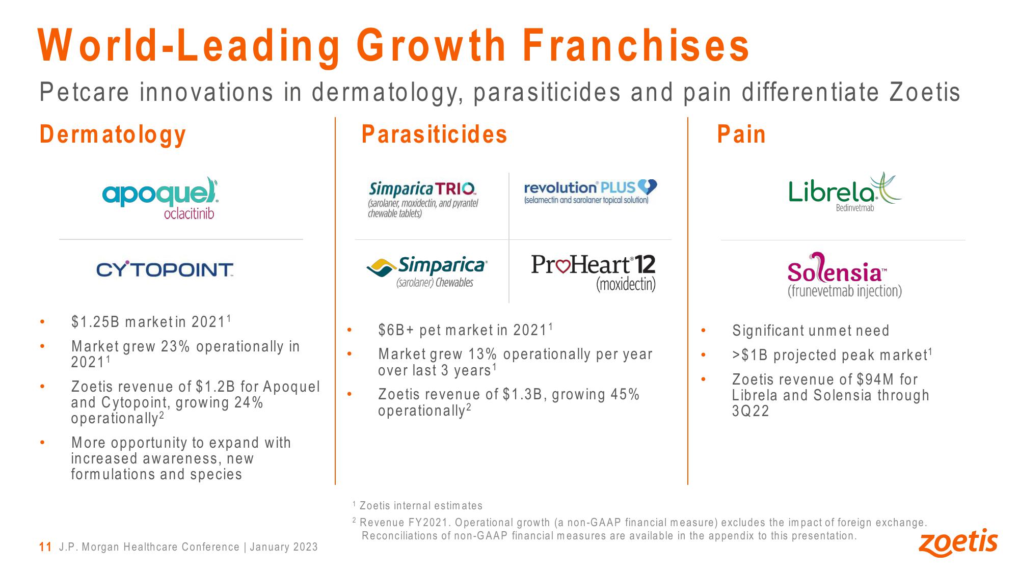 Leadership, Innovation and Growth in Animal Health slide image #11