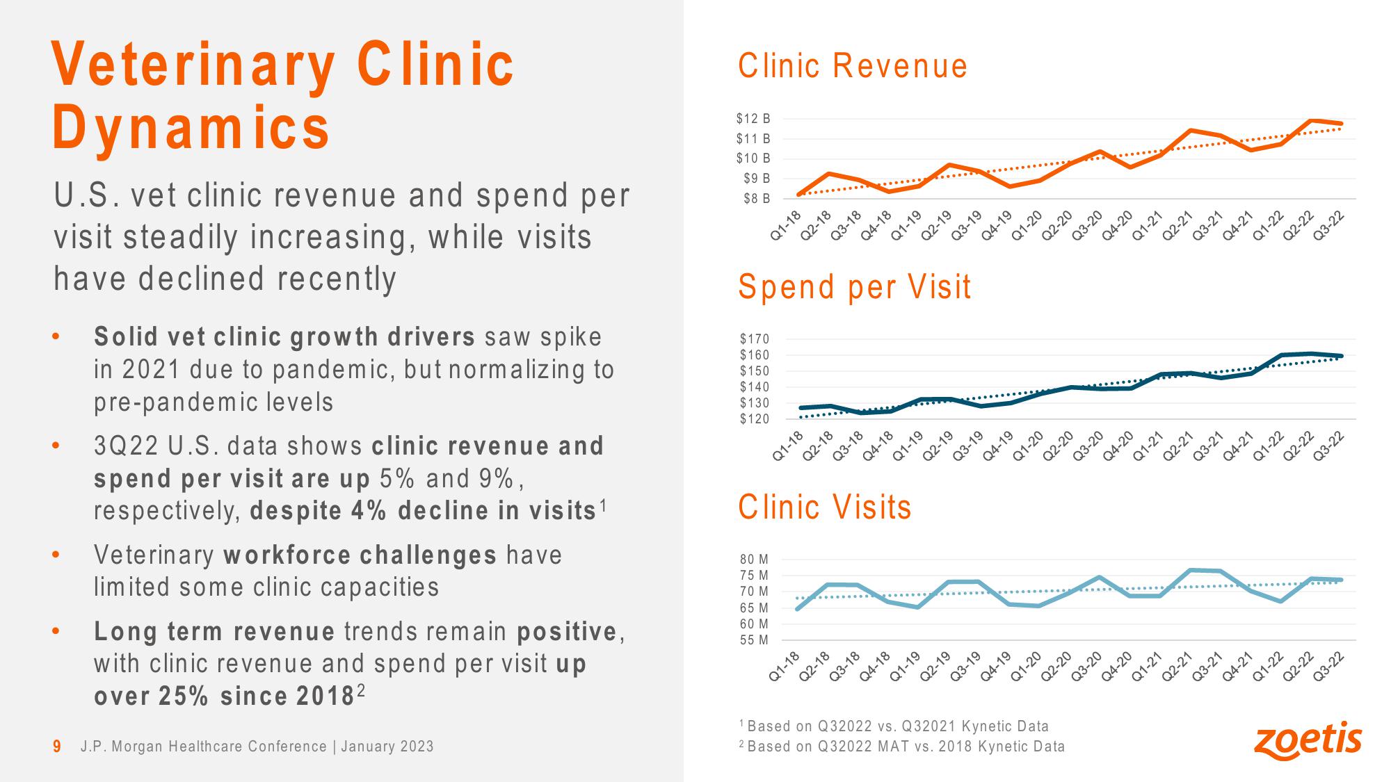 Leadership, Innovation and Growth in Animal Health slide image #9