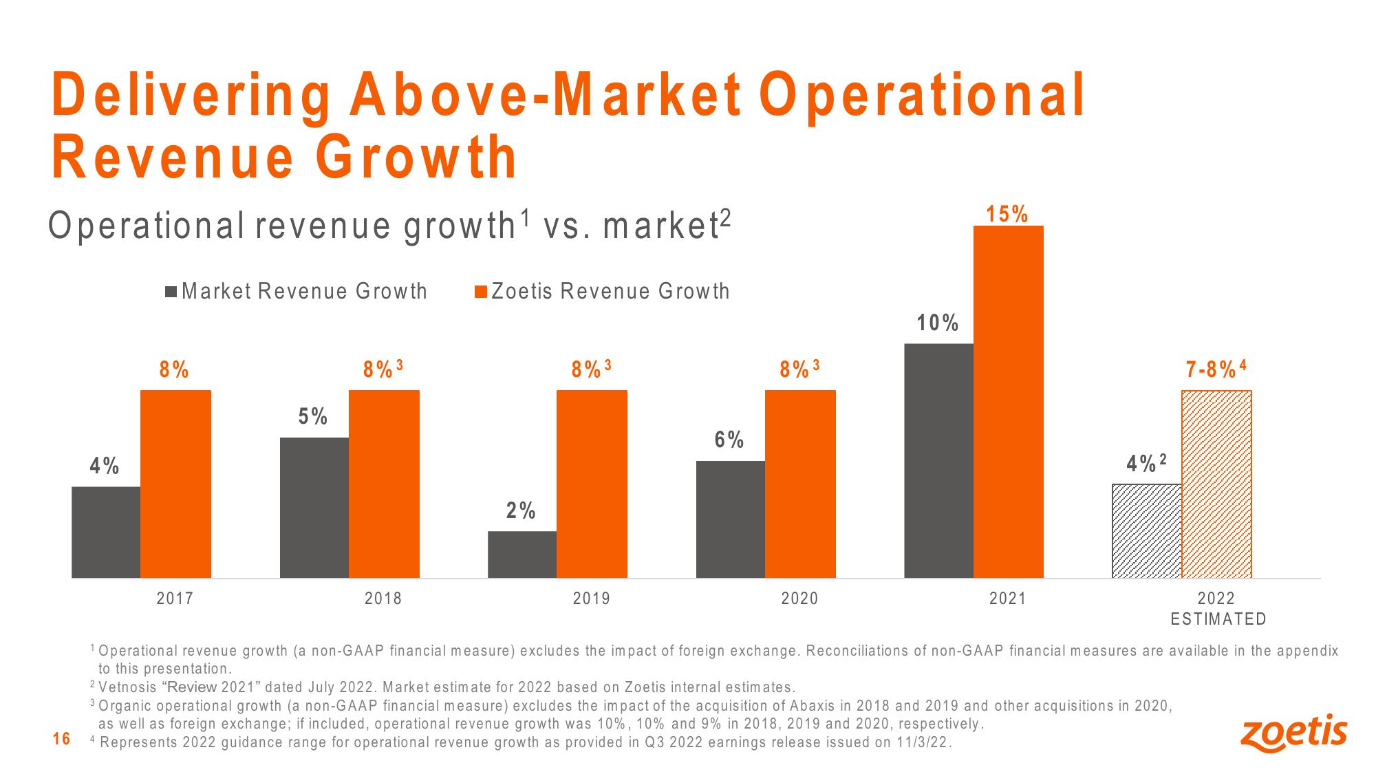 Leadership, Innovation and Growth in Animal Health slide image #16