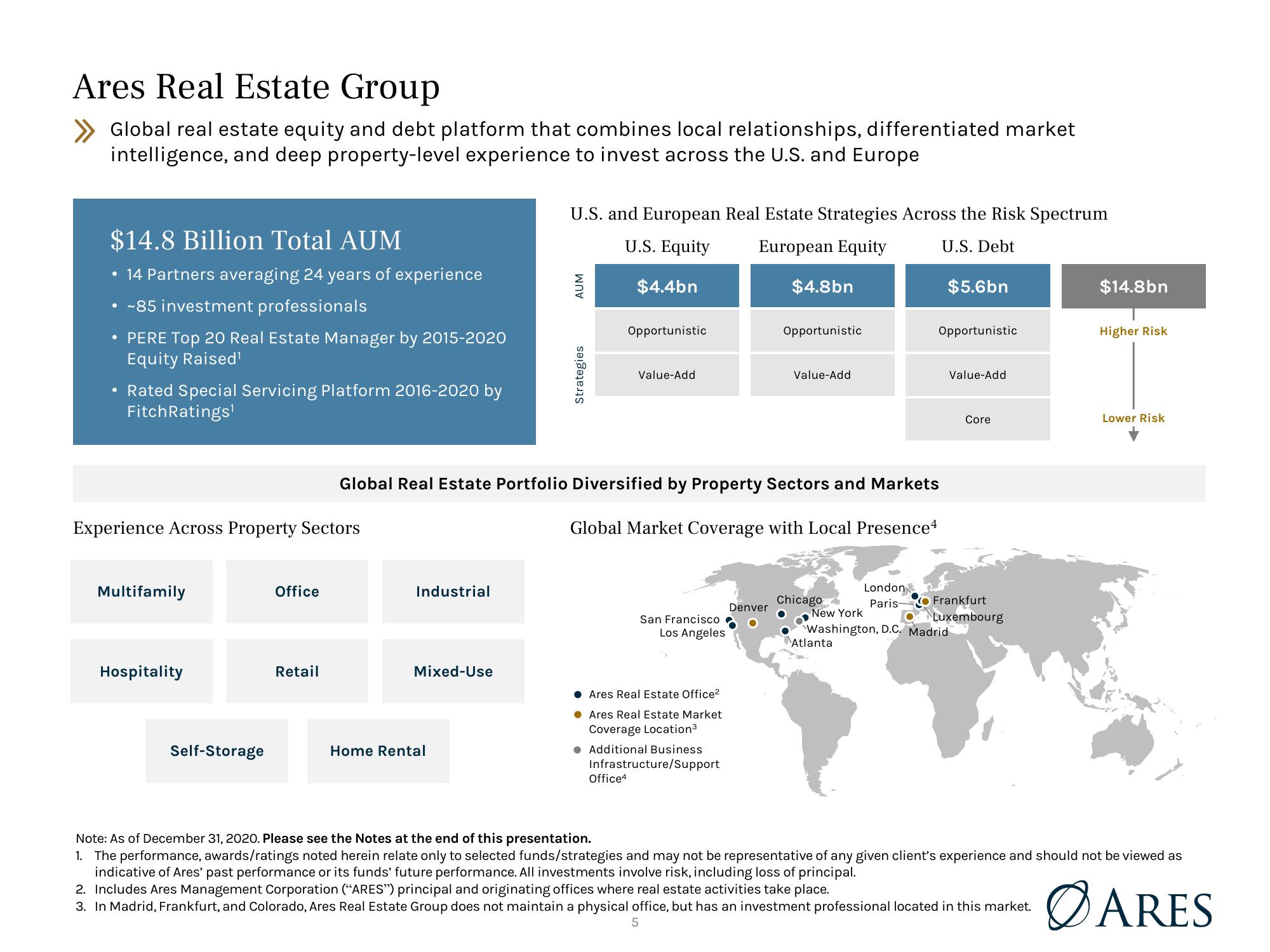 Ares US Real Estate Opportunity Fund III, L.P Market and Portfolio Update slide image #5