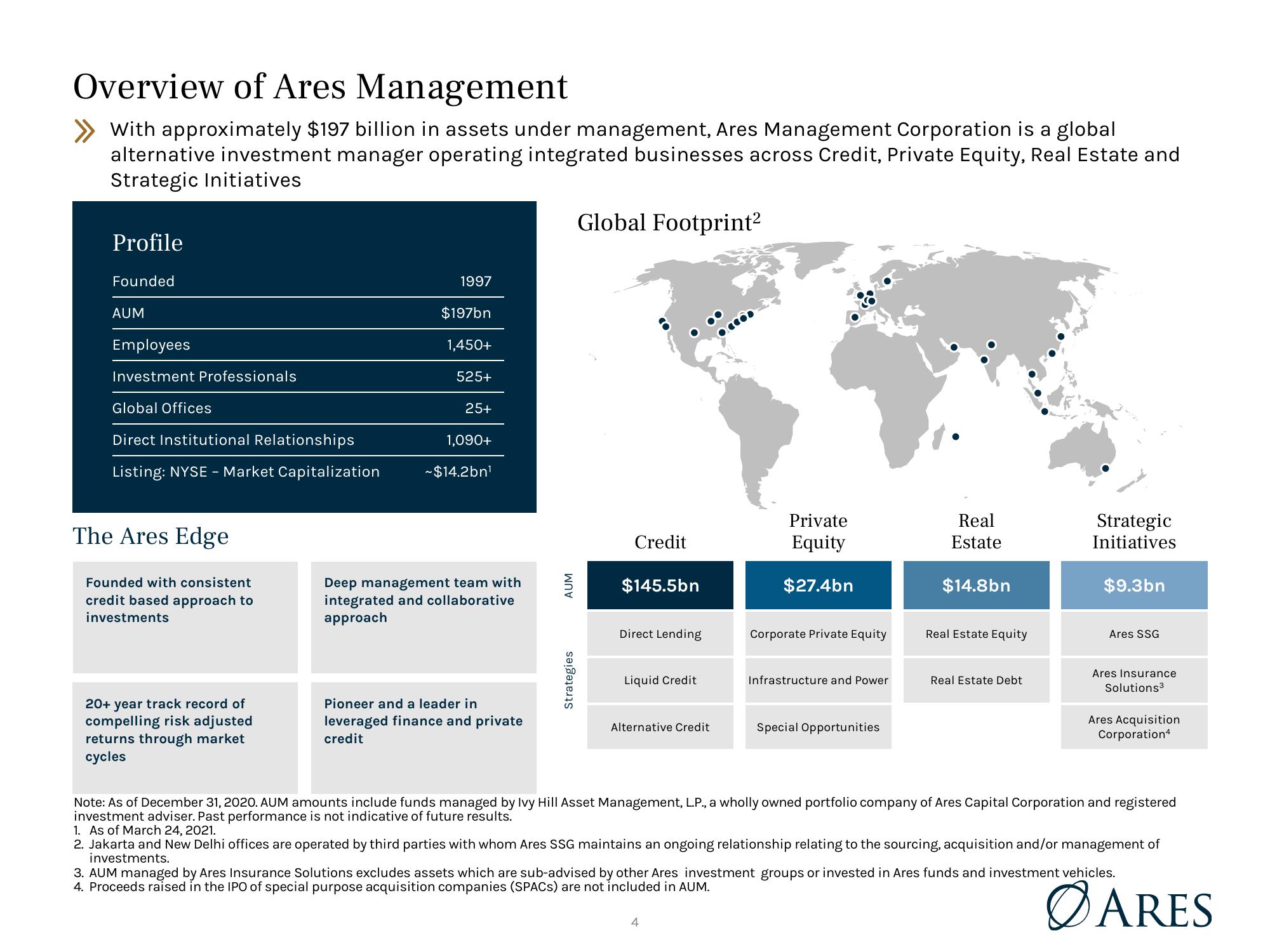 Ares US Real Estate Opportunity Fund III, L.P Market and Portfolio Update slide image #4