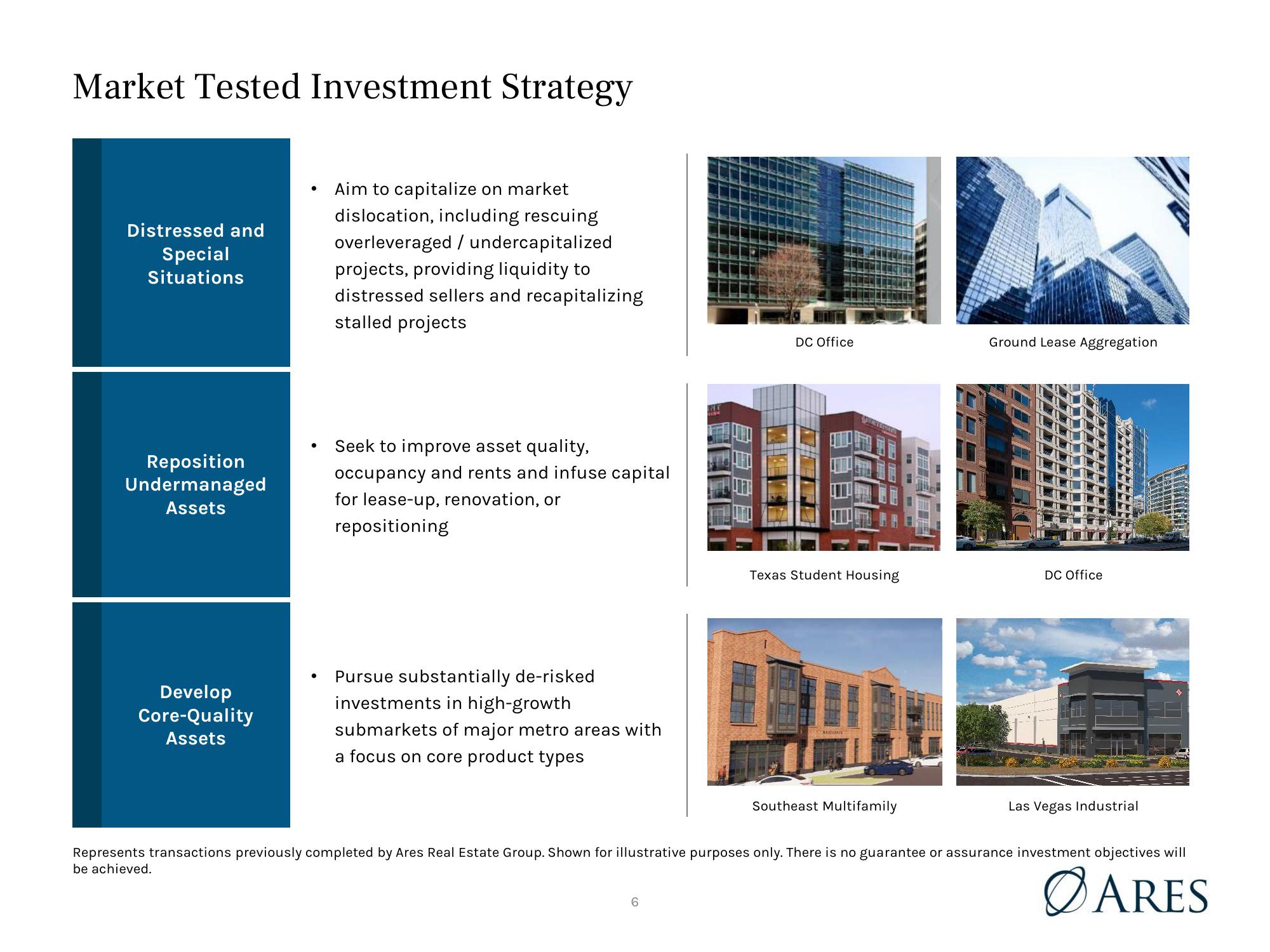 Ares US Real Estate Opportunity Fund III, L.P Market and Portfolio Update slide image #6