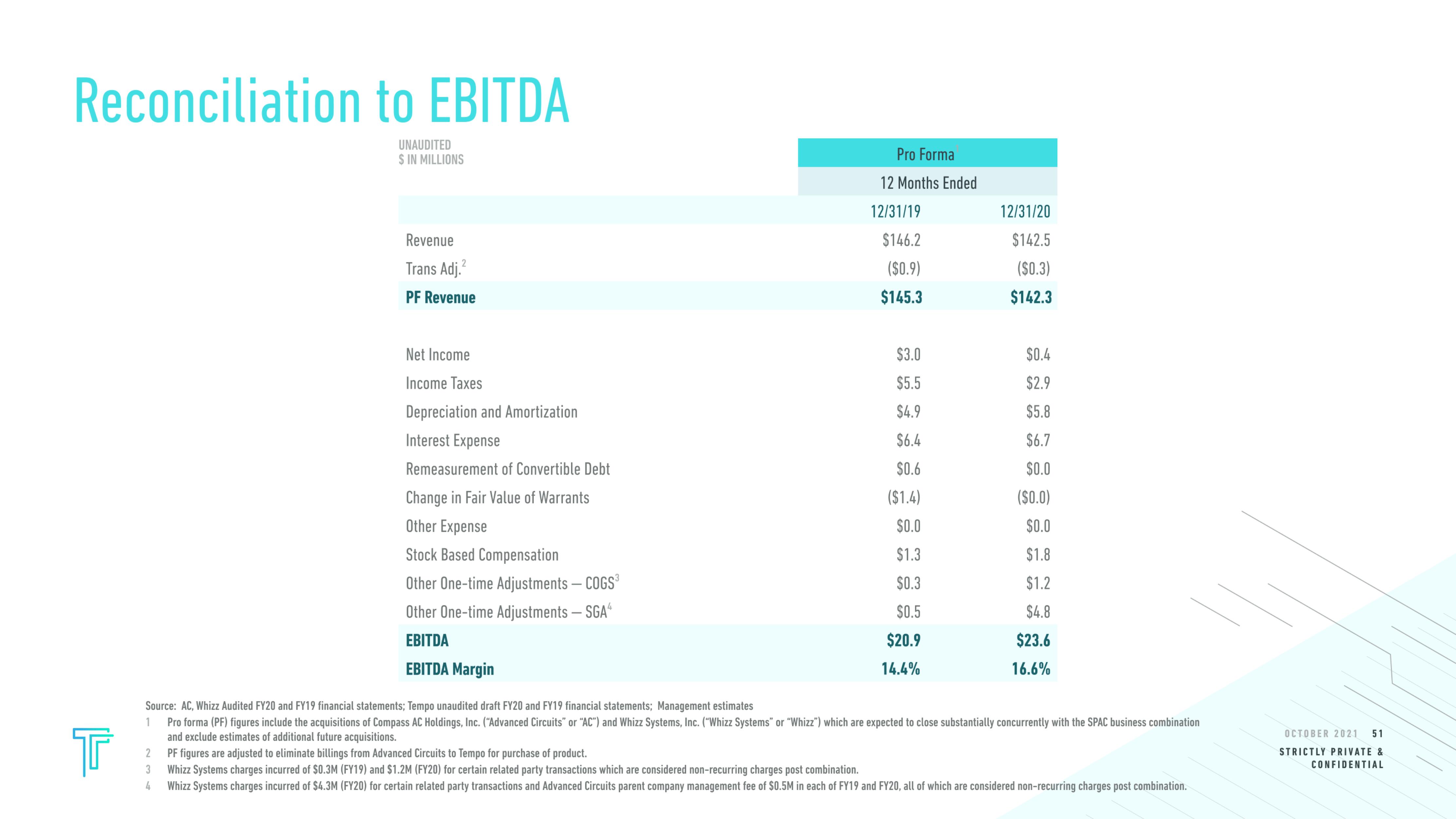 Tempo SPAC Presentation Deck slide image #51