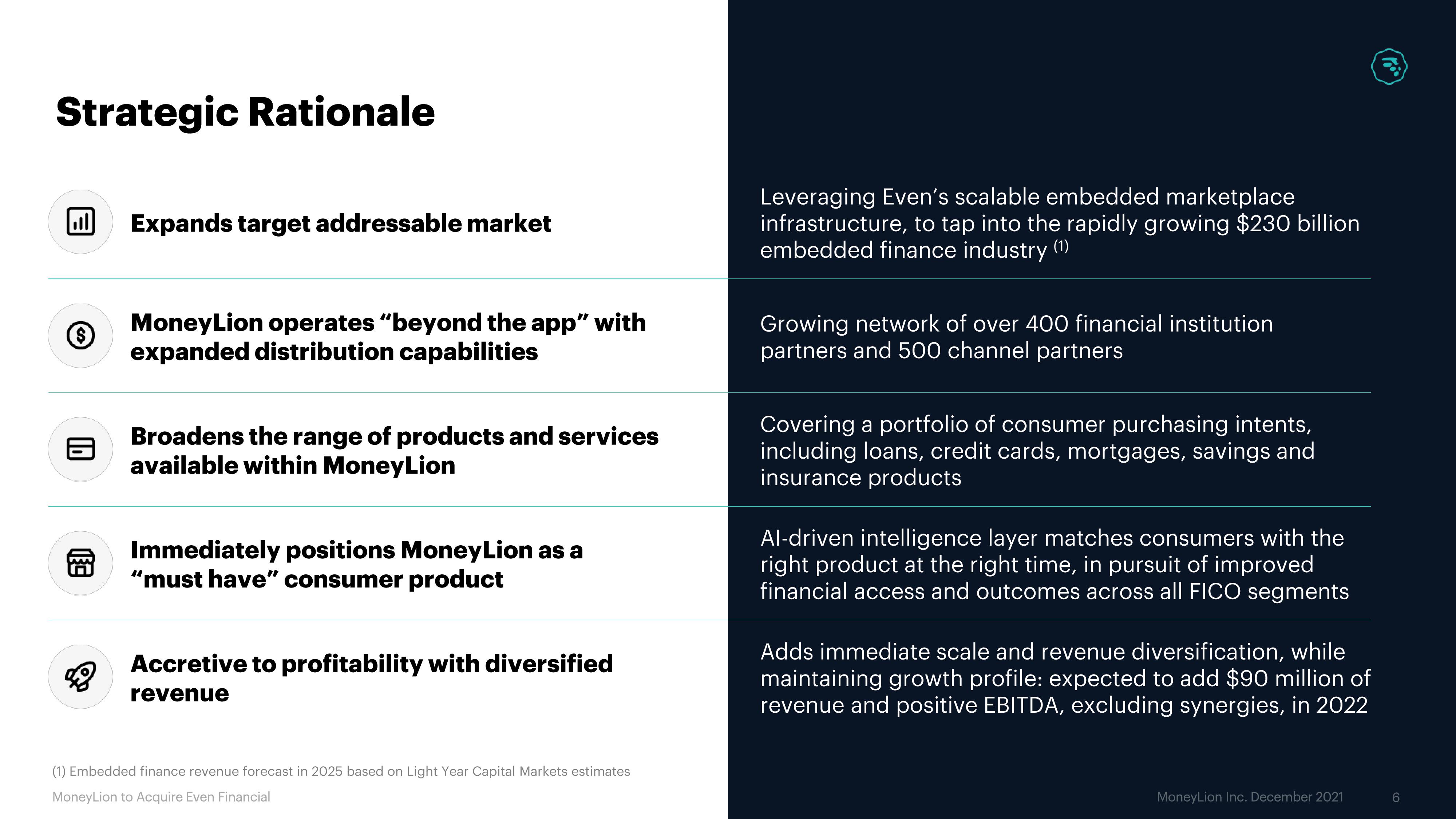 MoneyLion Mergers and Acquisitions Presentation Deck slide image #6