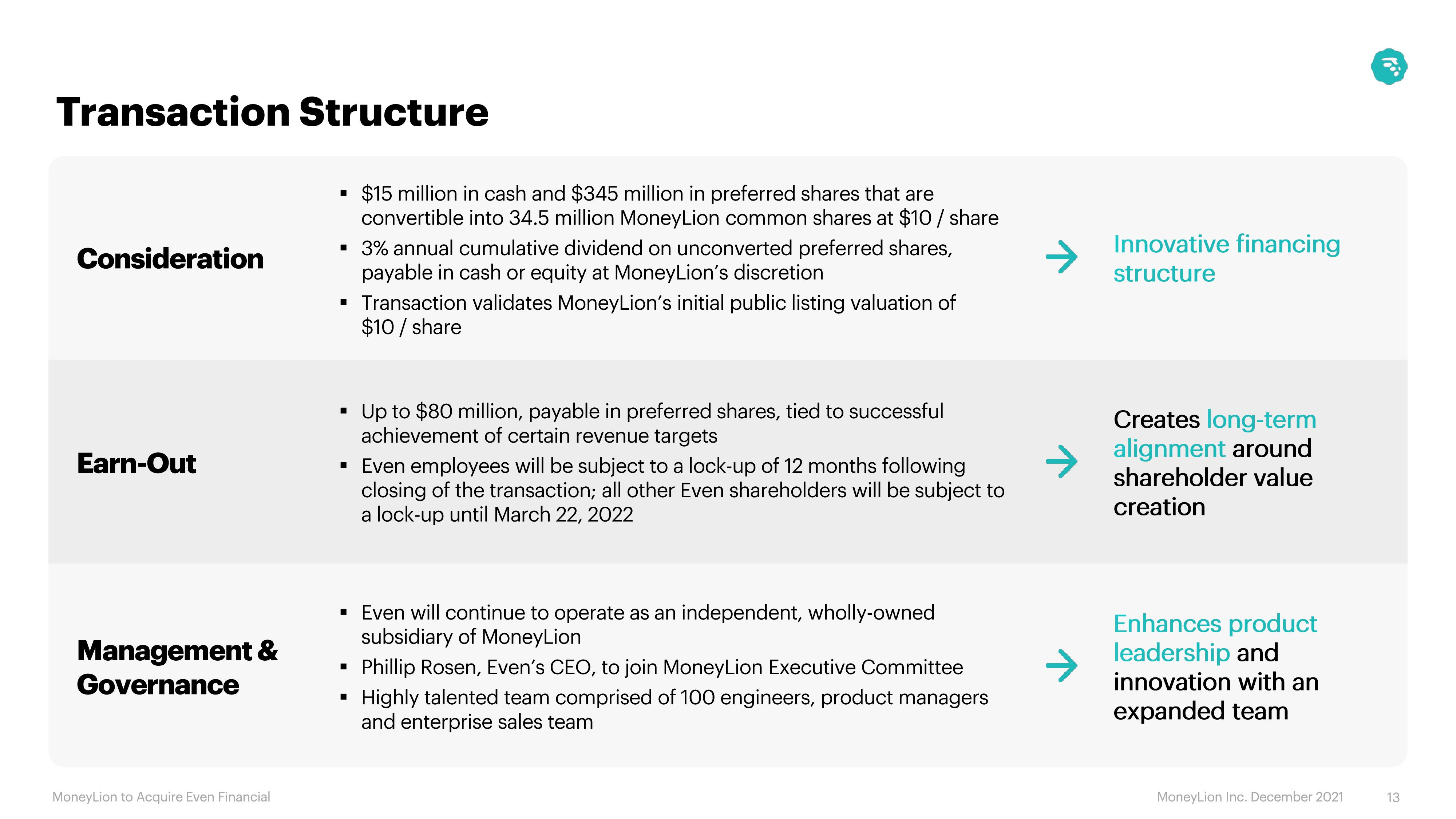 MoneyLion Mergers and Acquisitions Presentation Deck slide image #13