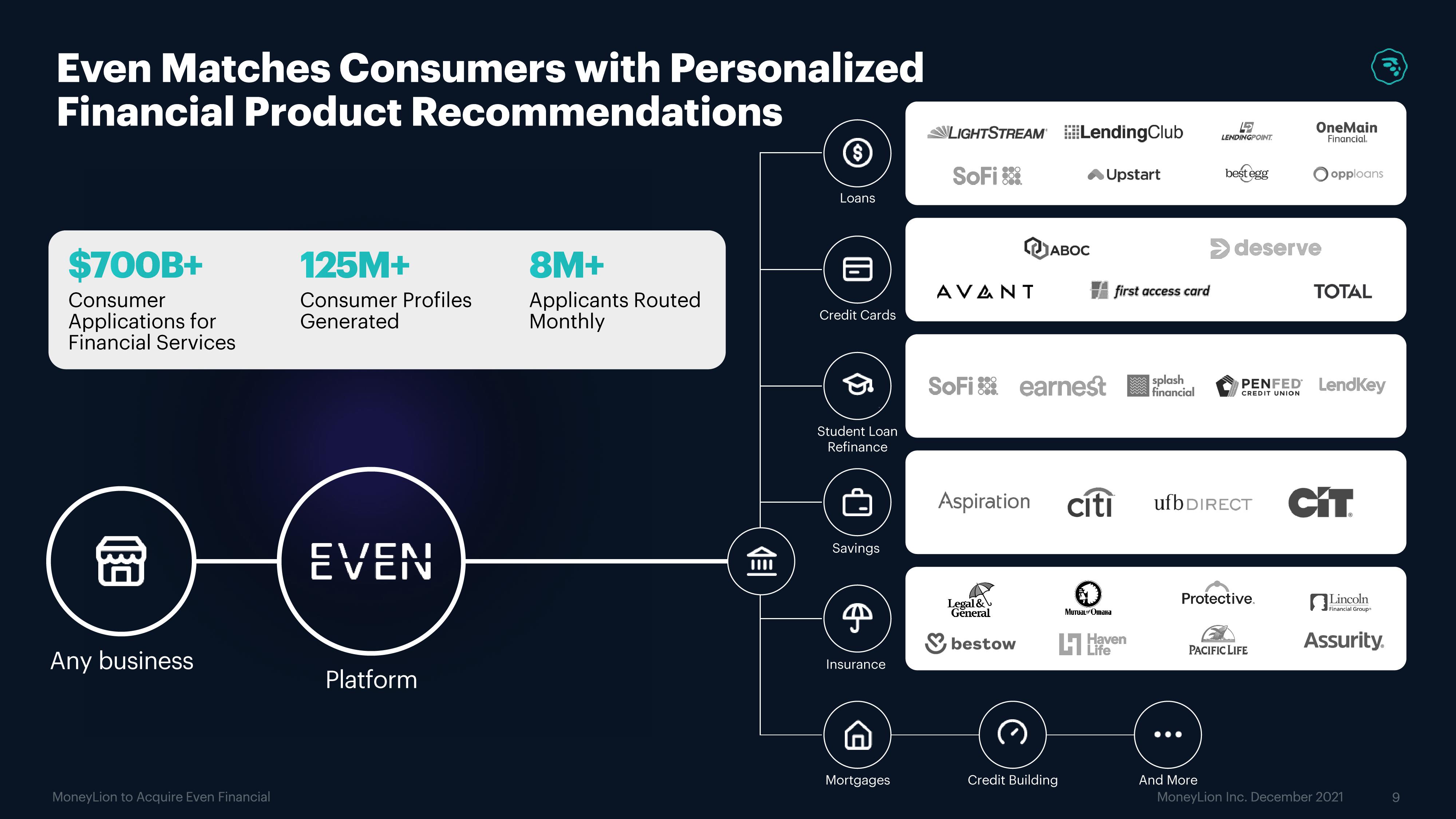 MoneyLion Mergers and Acquisitions Presentation Deck slide image #9