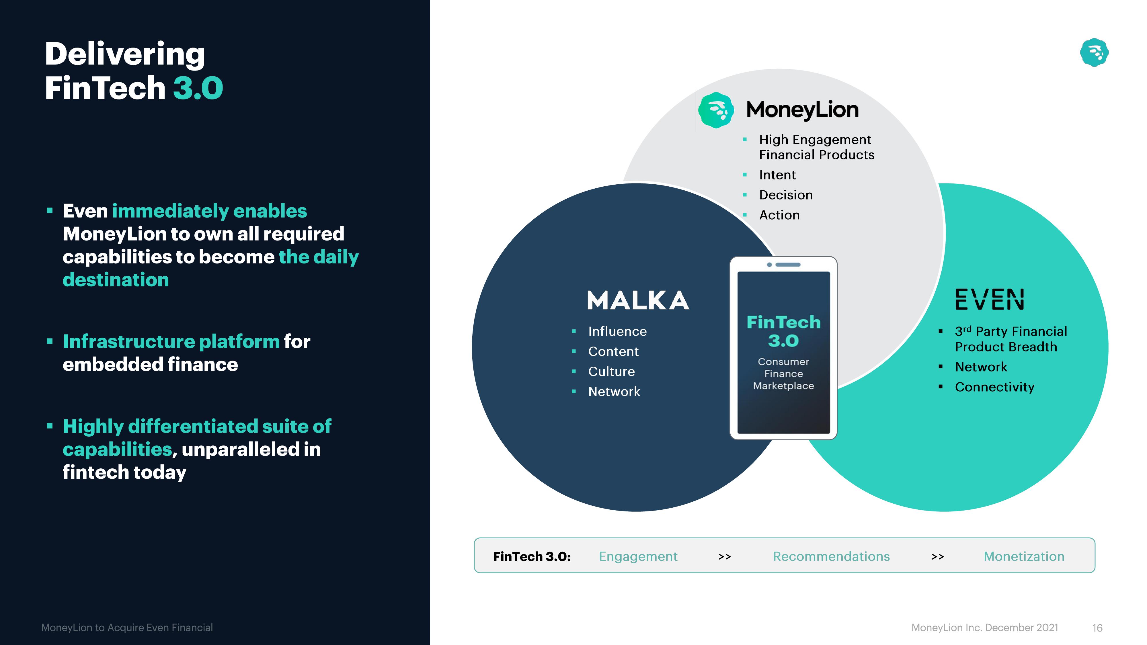 MoneyLion Mergers and Acquisitions Presentation Deck slide image #16