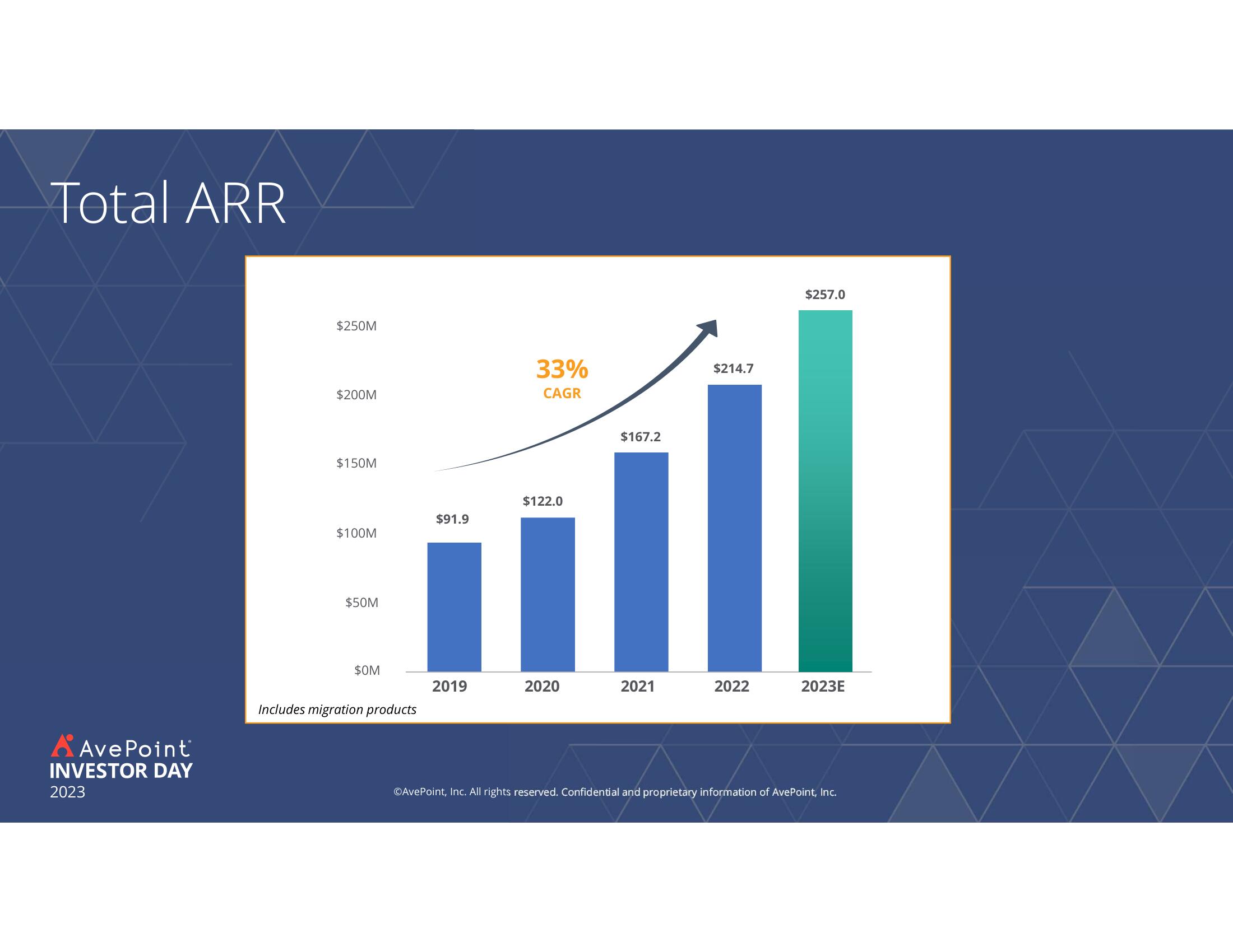 AvePoint Investor Day Presentation Deck slide image #137