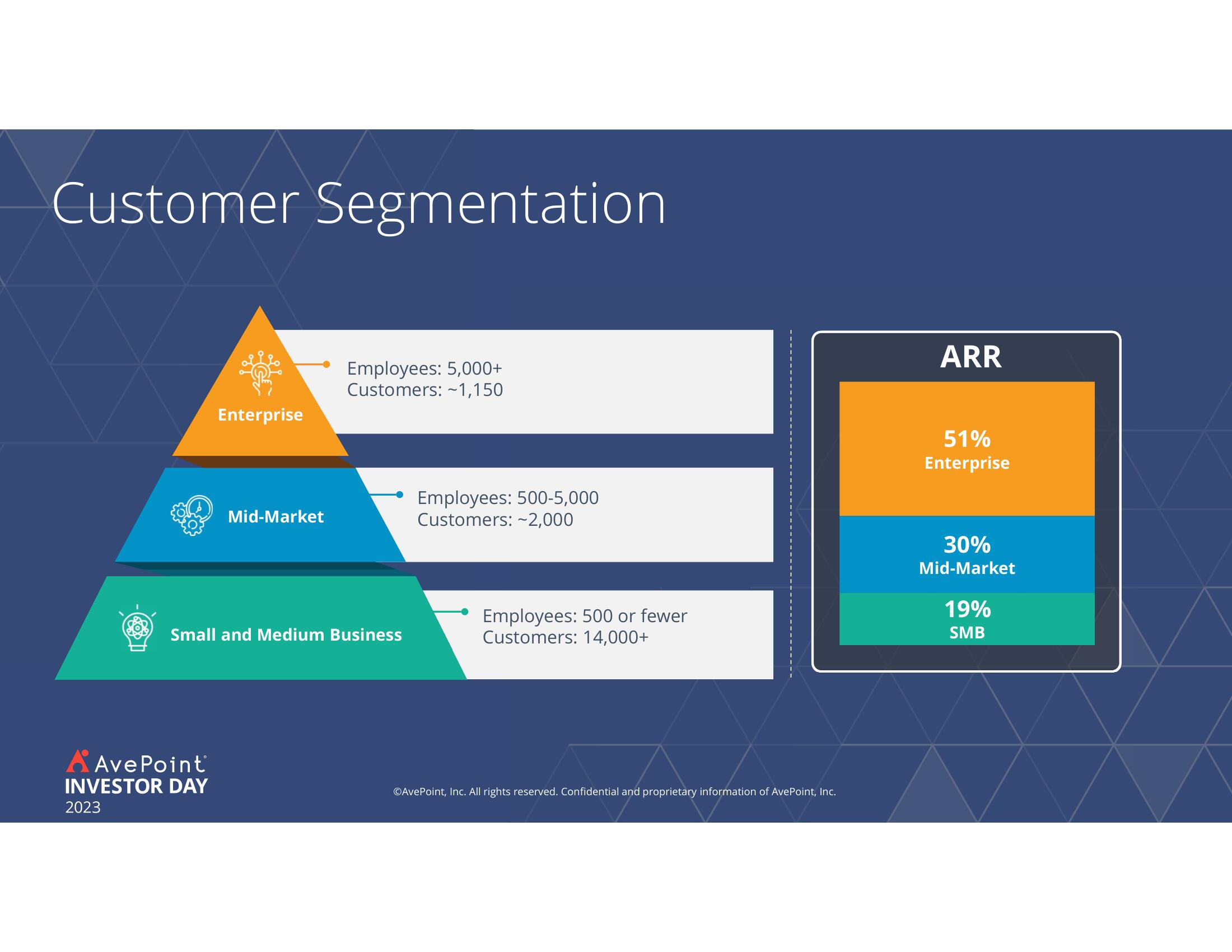 AvePoint Investor Day Presentation Deck slide image #106