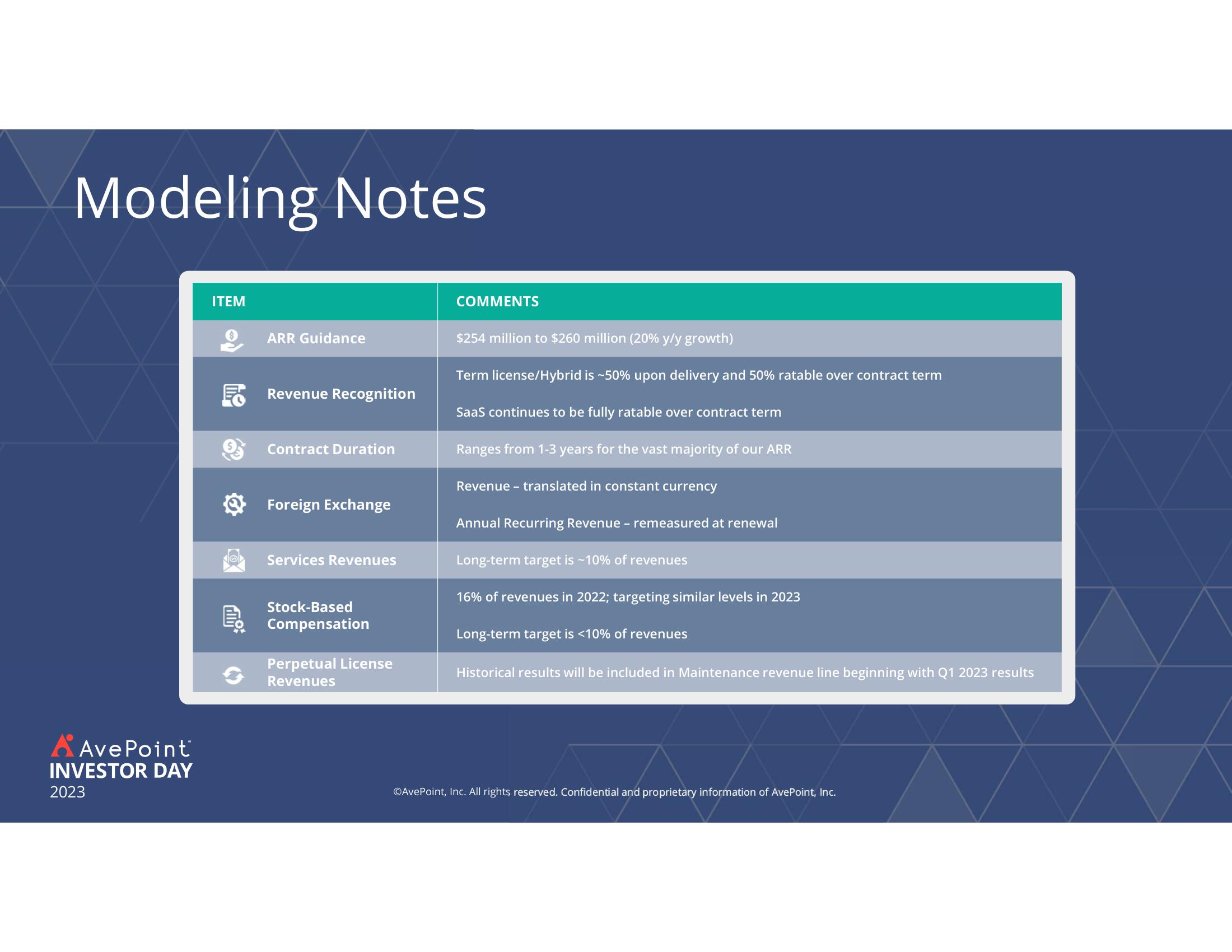 AvePoint Investor Day Presentation Deck slide image #156