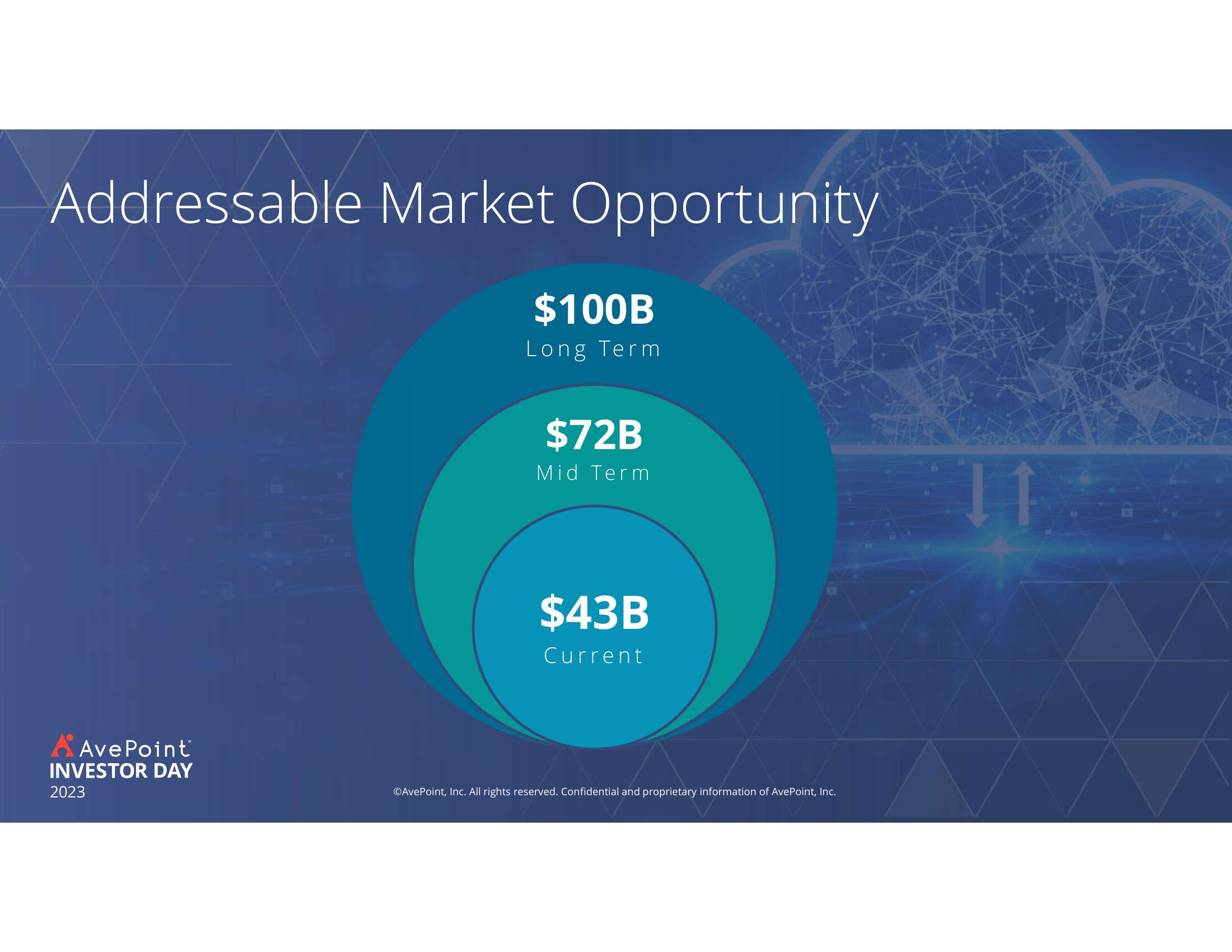 AvePoint Investor Day Presentation Deck slide image #94