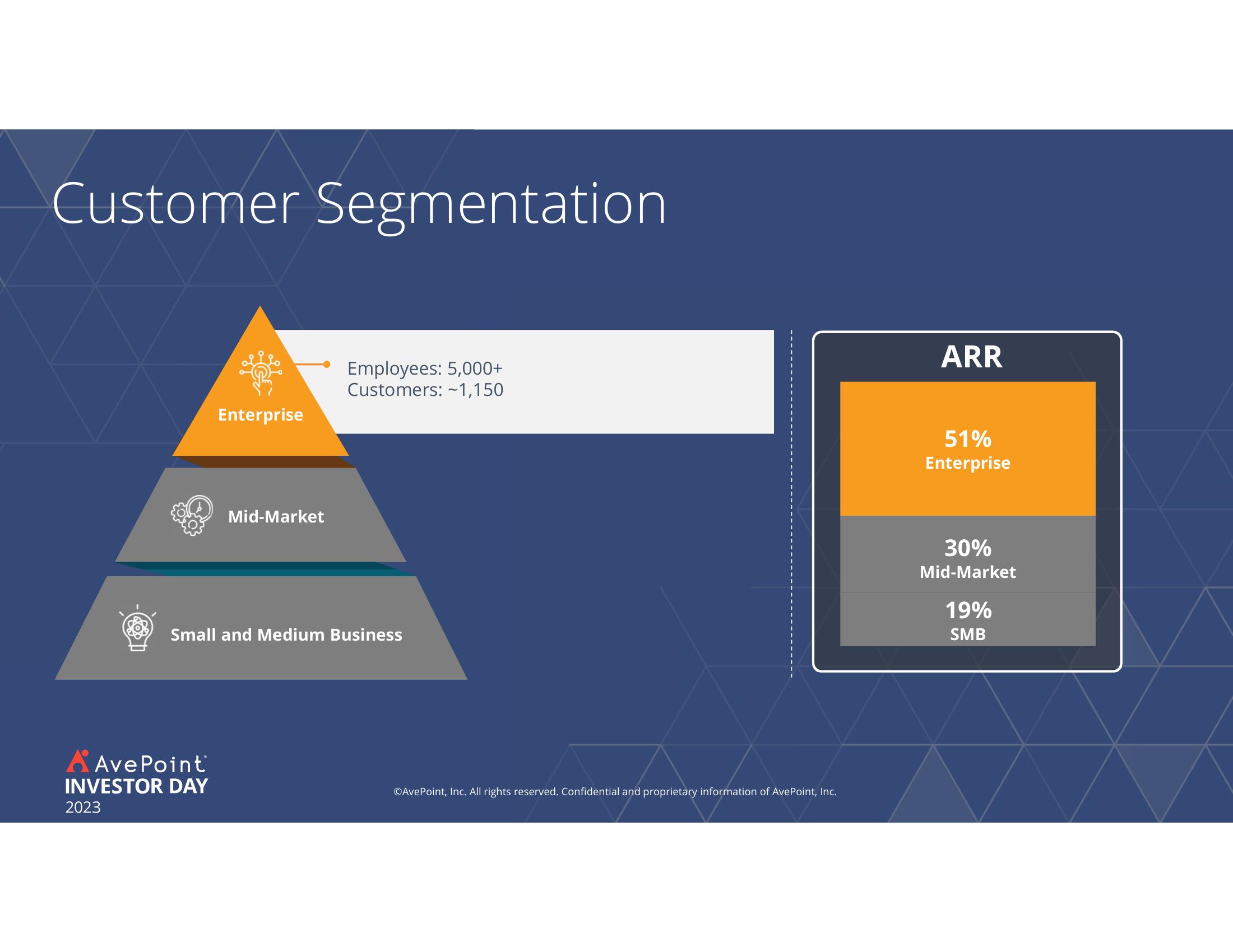 AvePoint Investor Day Presentation Deck slide image #103