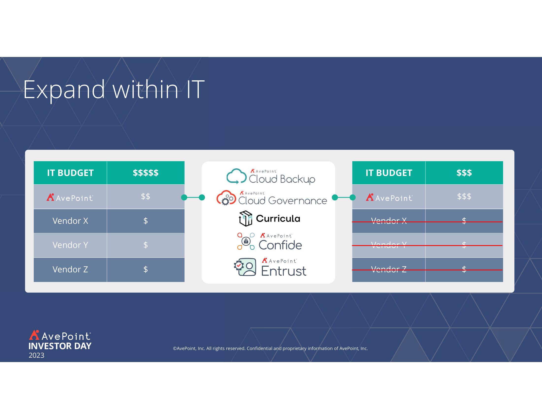 AvePoint Investor Day Presentation Deck slide image #121