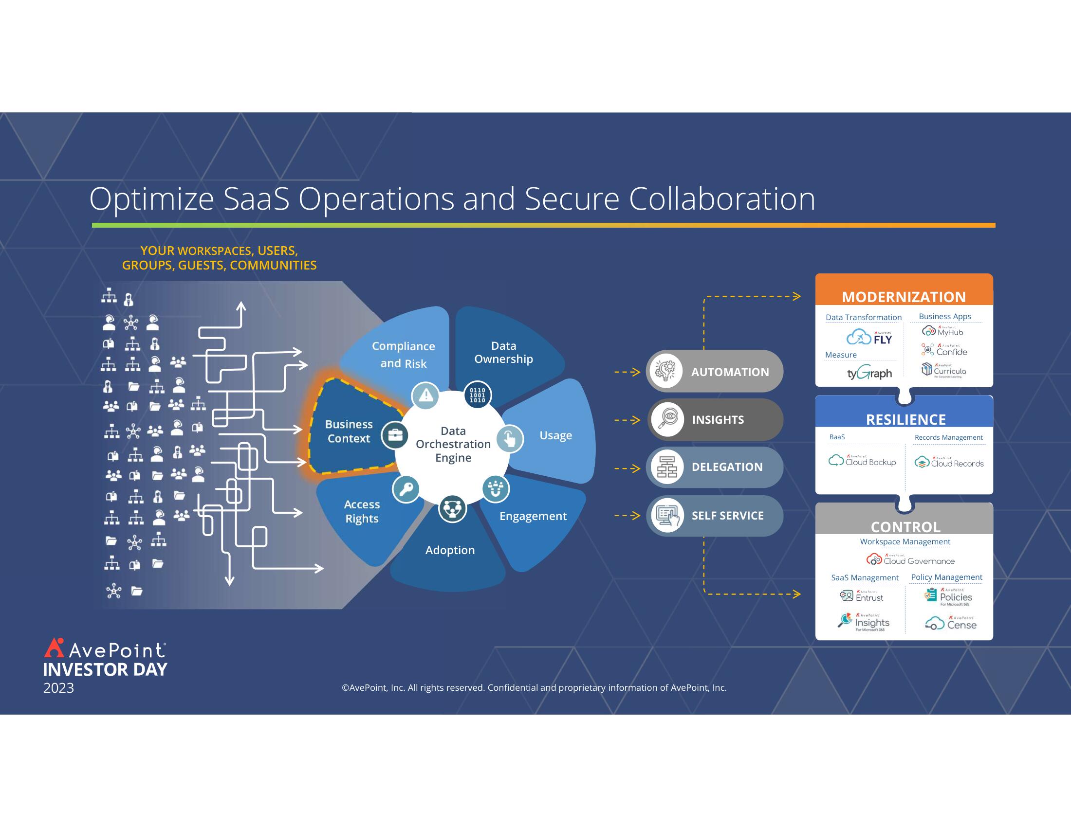 AvePoint Investor Day Presentation Deck slide image #84