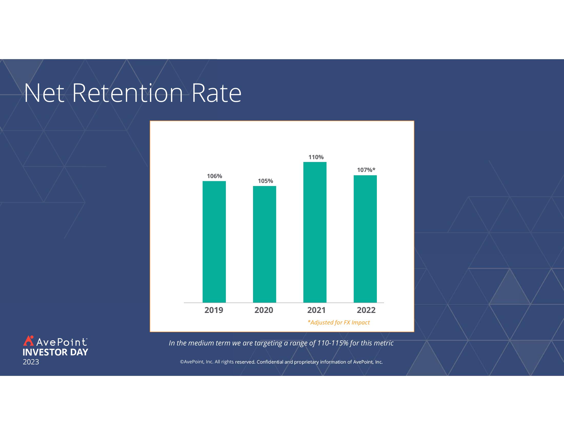 AvePoint Investor Day Presentation Deck slide image #153