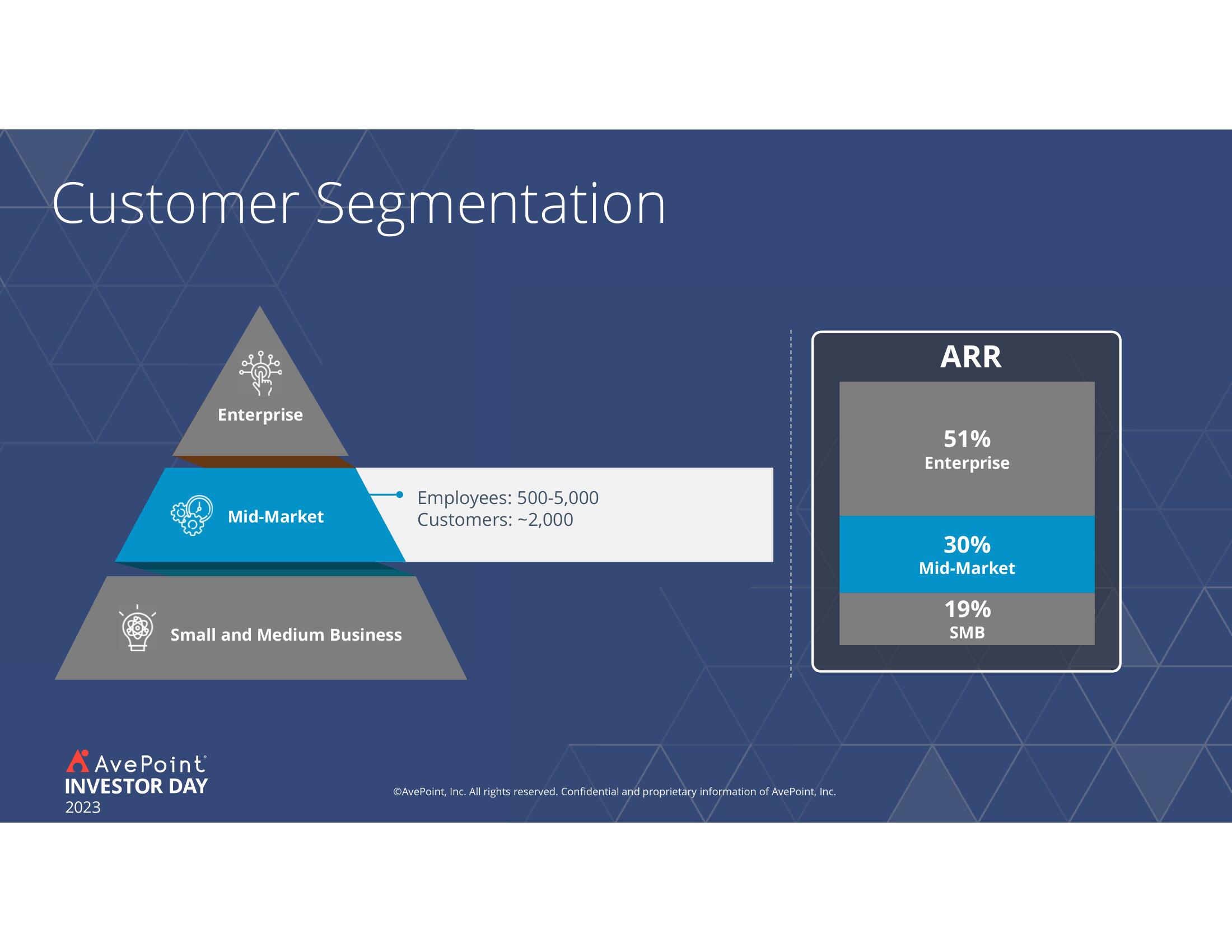 AvePoint Investor Day Presentation Deck slide image #104