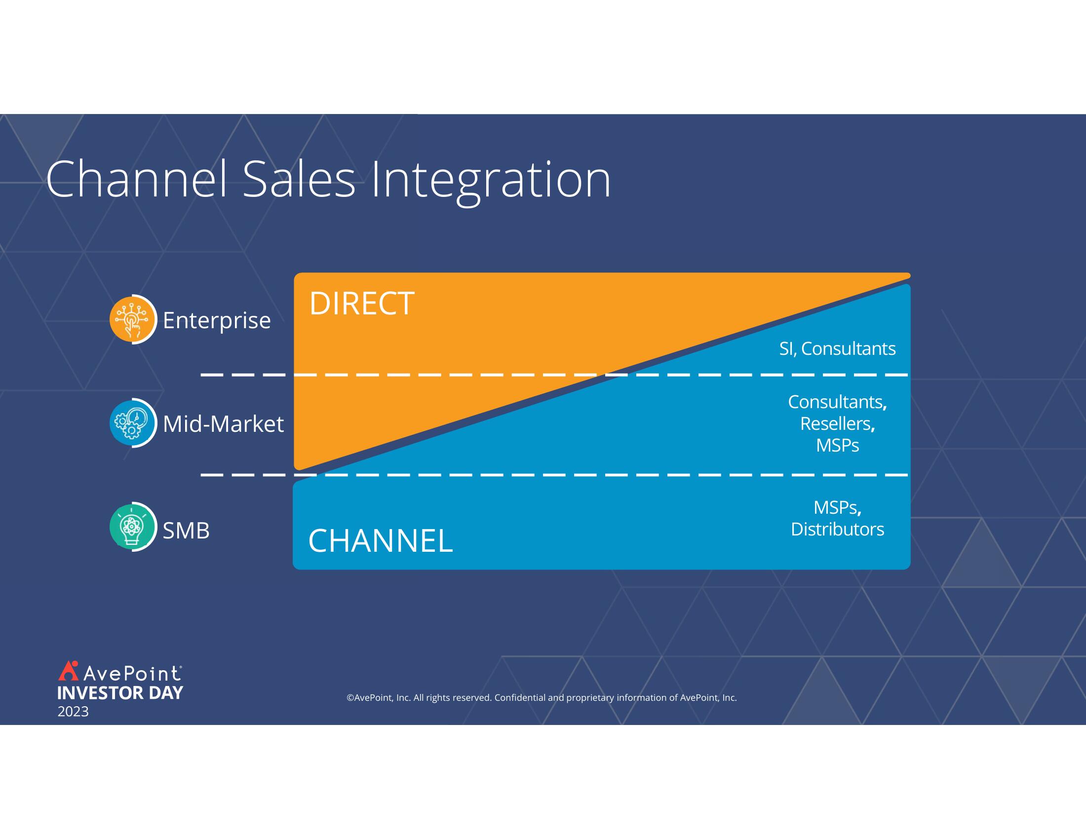 AvePoint Investor Day Presentation Deck slide image #110