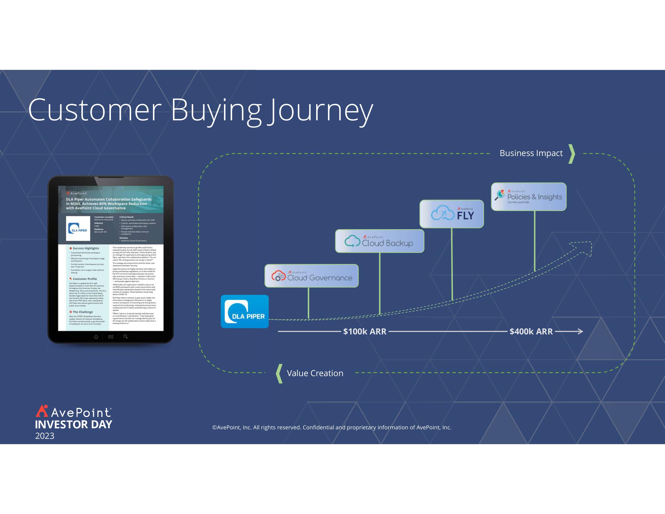 AvePoint Investor Day Presentation Deck slide image #113