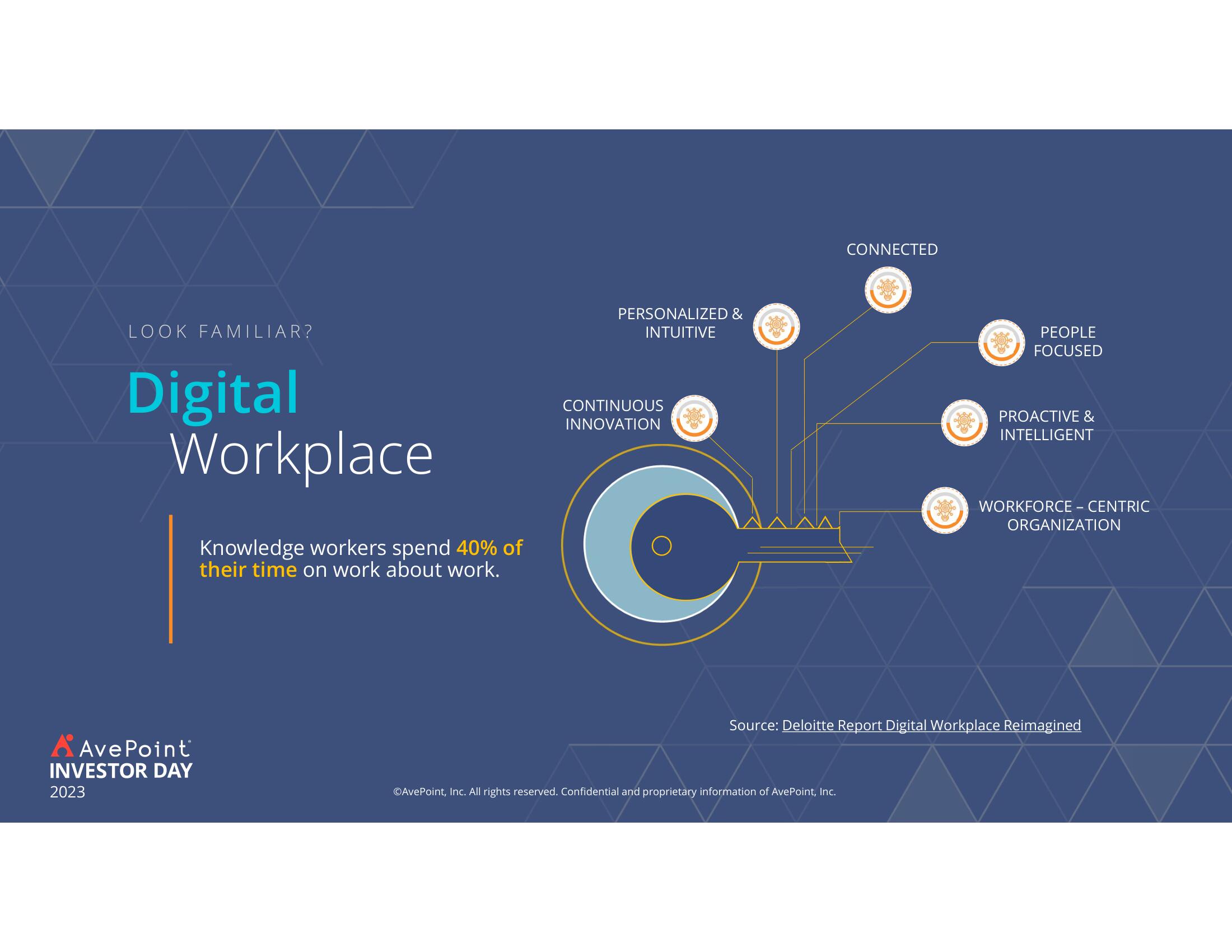 AvePoint Investor Day Presentation Deck slide image #45