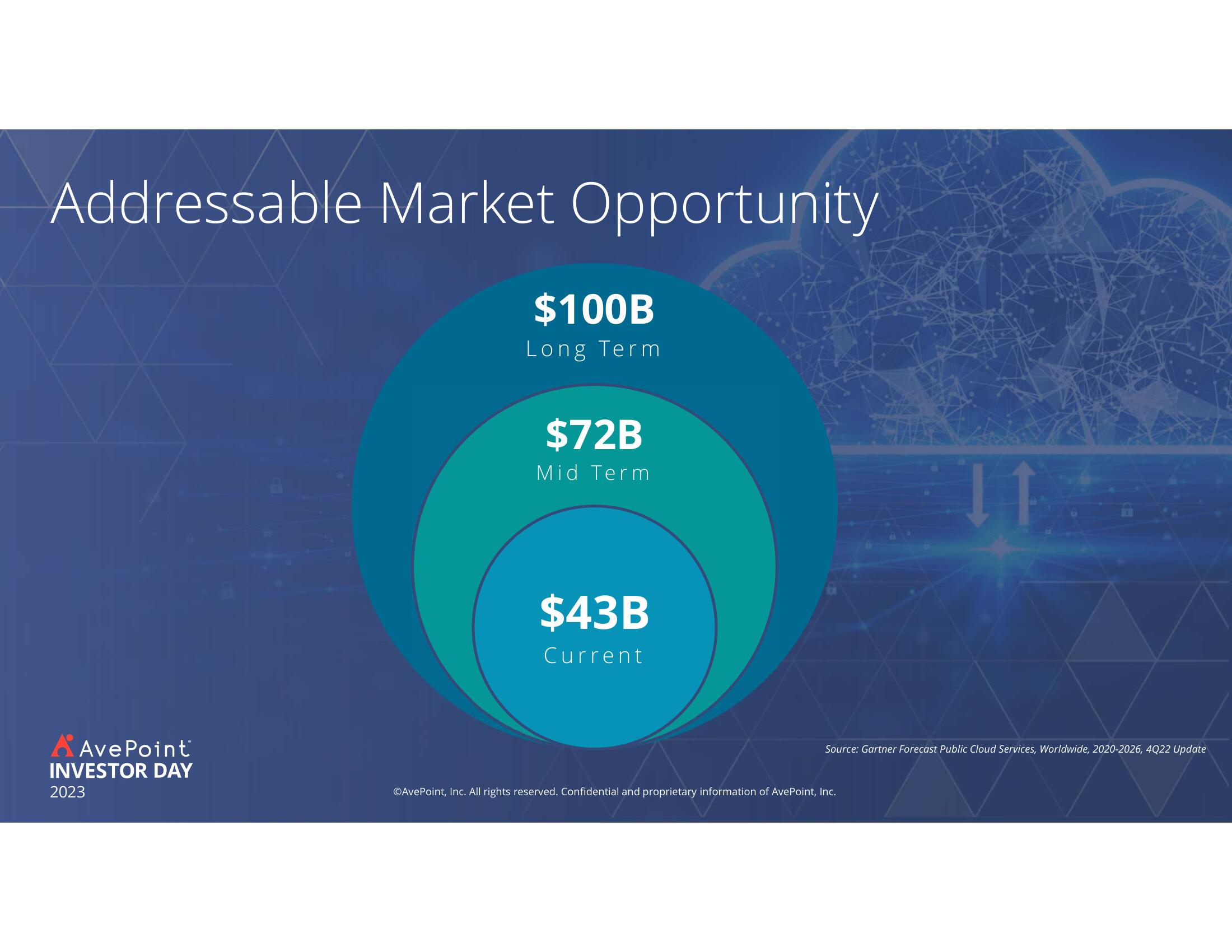 AvePoint Investor Day Presentation Deck slide image #9