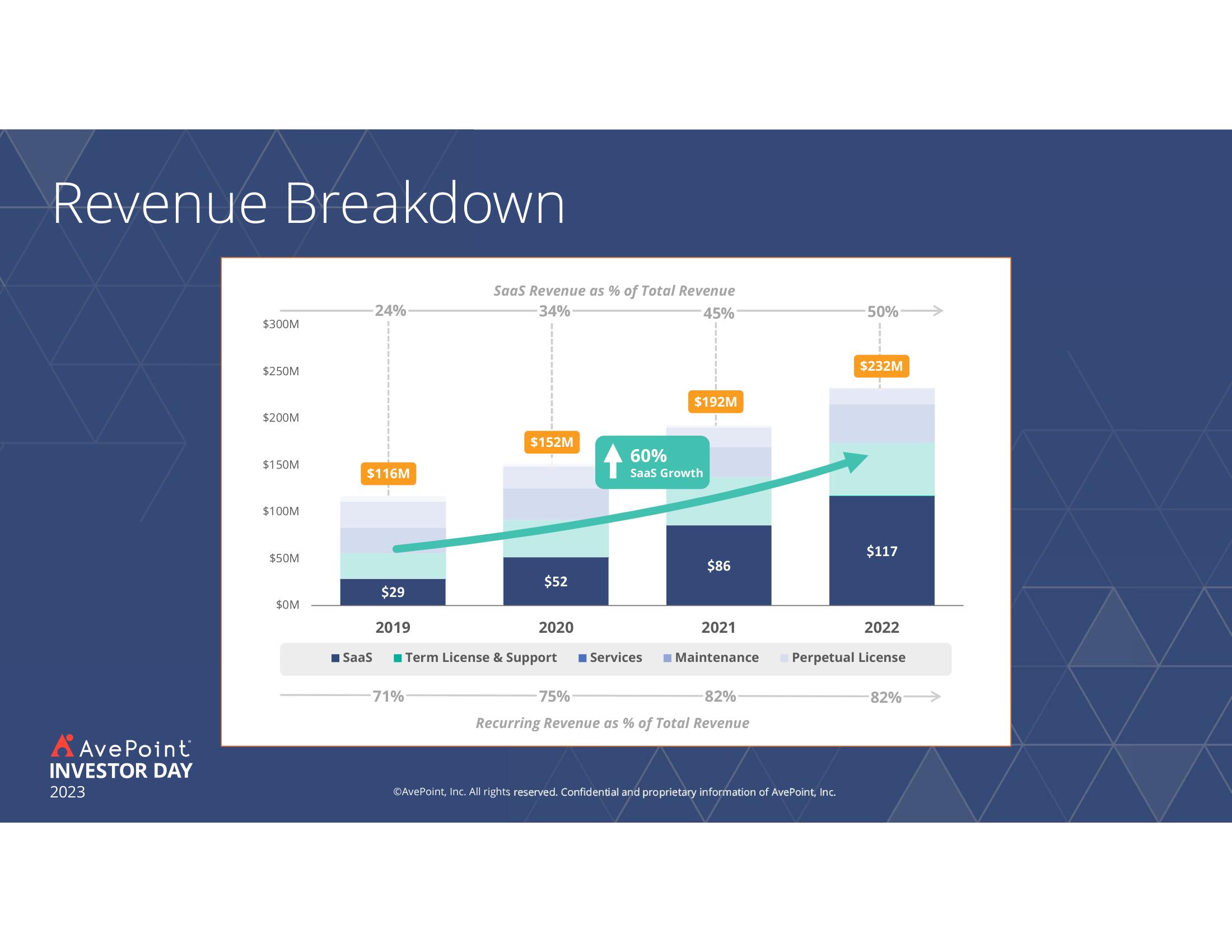 AvePoint Investor Day Presentation Deck slide image #139