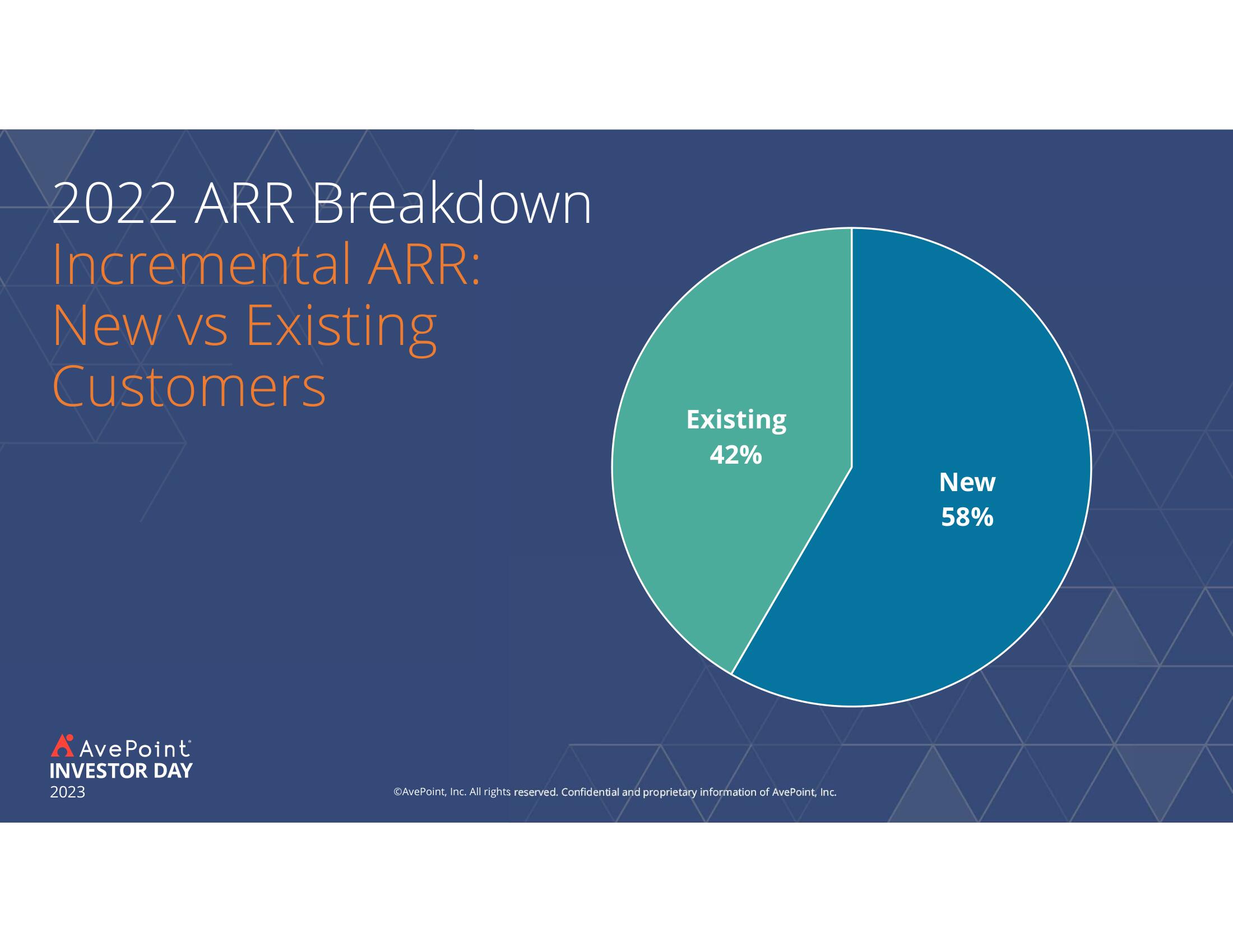 AvePoint Investor Day Presentation Deck slide image #148