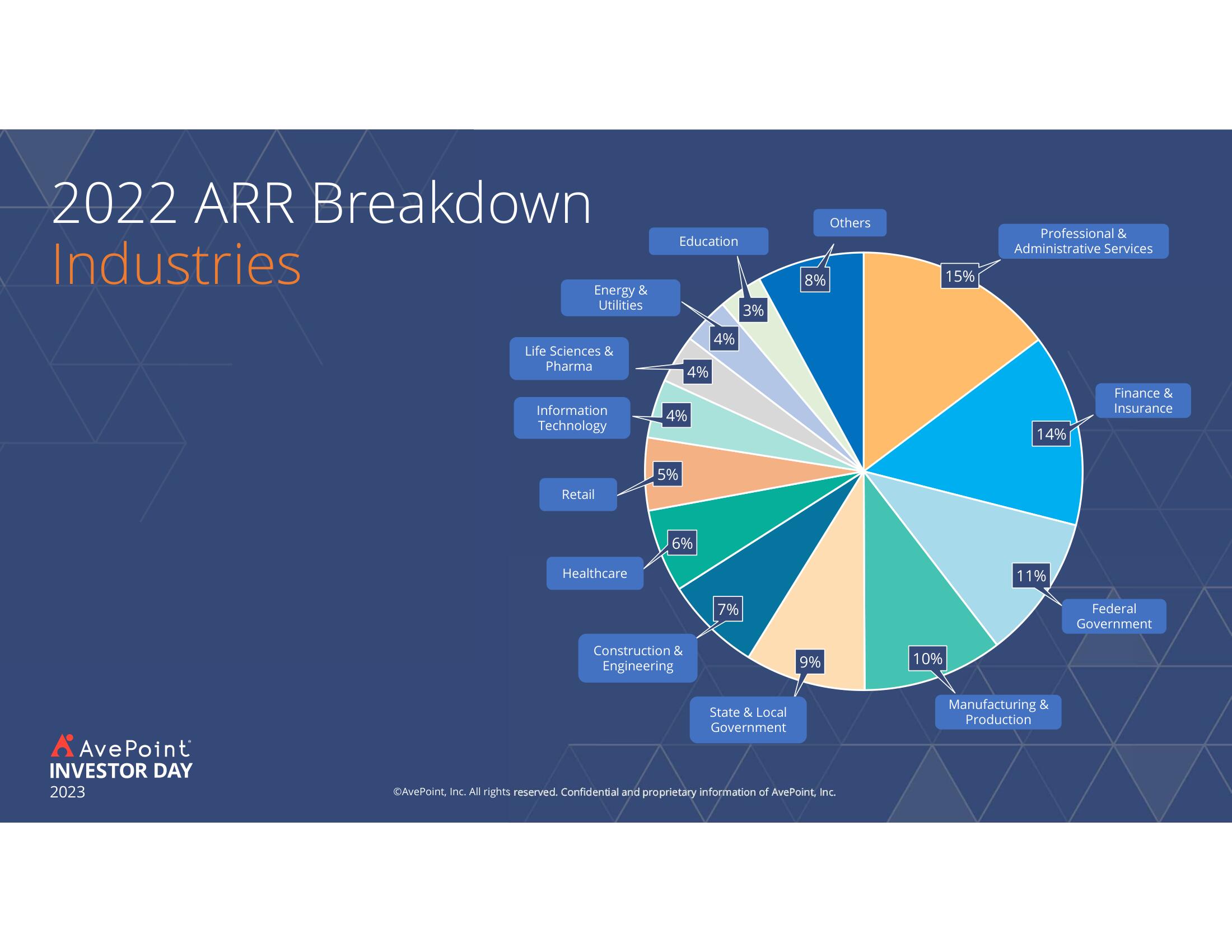 AvePoint Investor Day Presentation Deck slide image #145