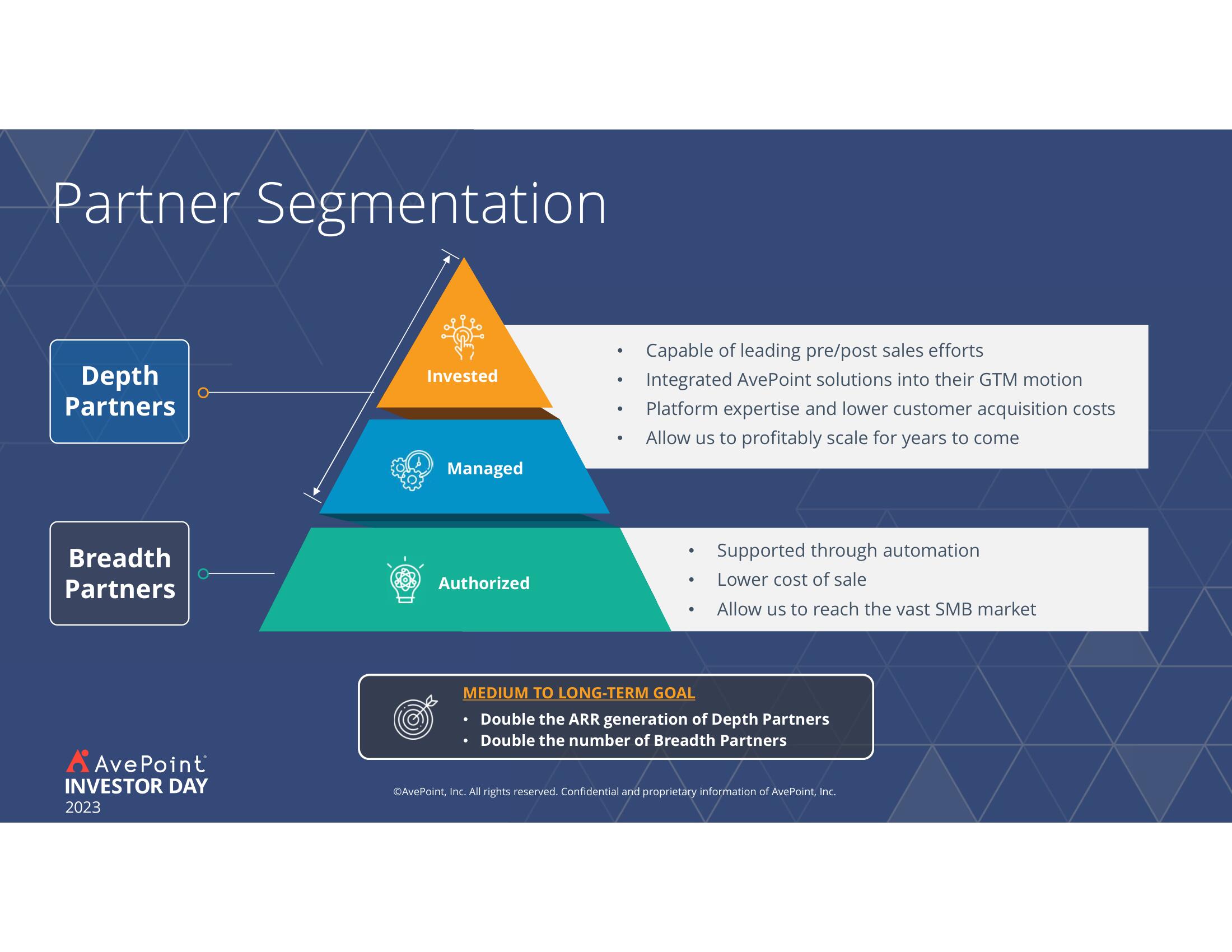 AvePoint Investor Day Presentation Deck slide image #125