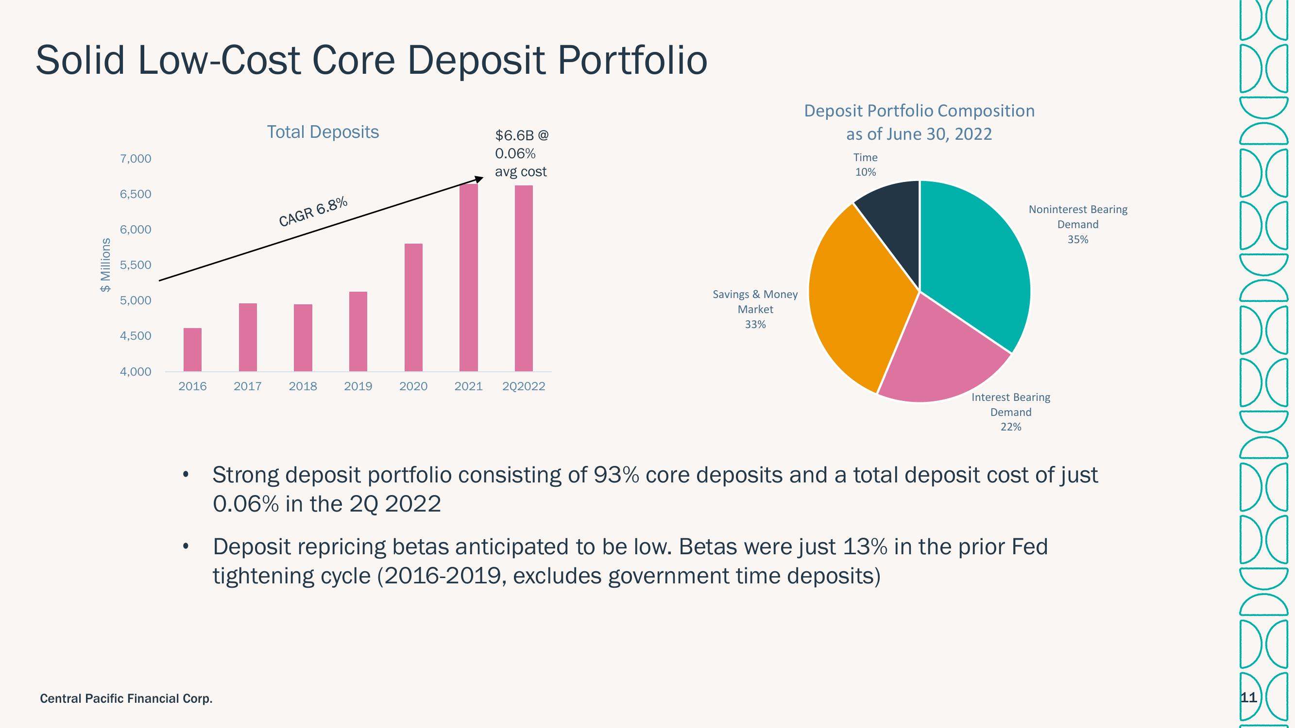 Central Pacific Financial Investor Presentation Deck slide image #11