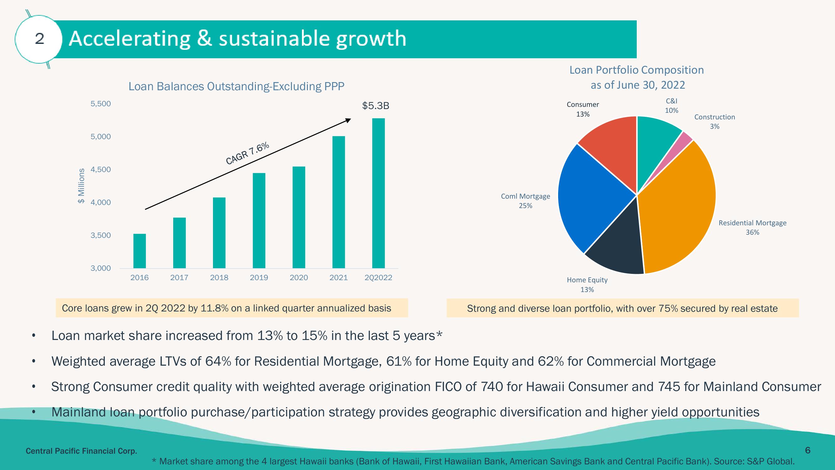 Central Pacific Financial Investor Presentation Deck slide image #6