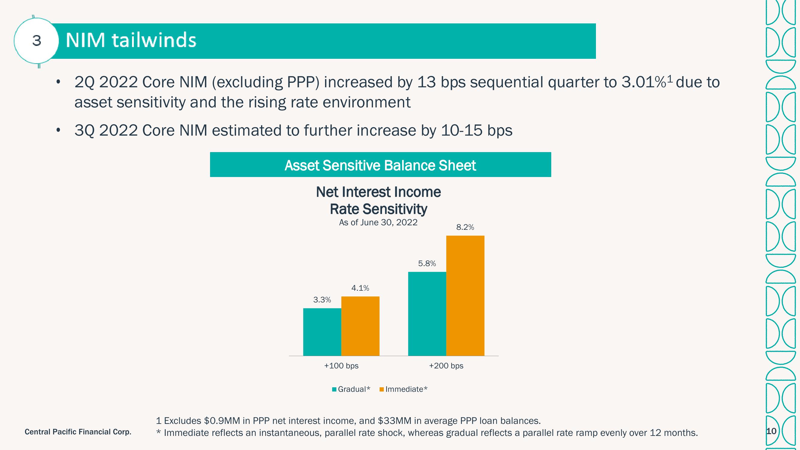 Central Pacific Financial Investor Presentation Deck slide image #10