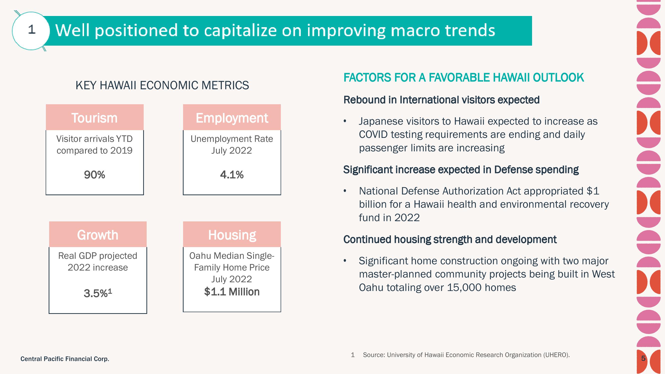 Central Pacific Financial Investor Presentation Deck slide image #5