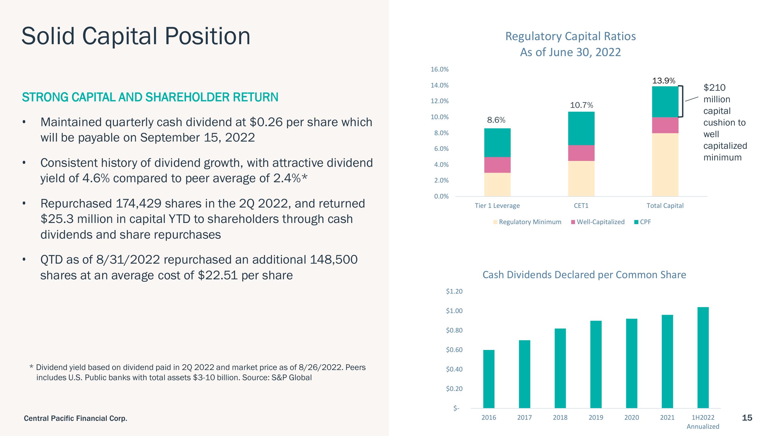 Central Pacific Financial Investor Presentation Deck slide image #15