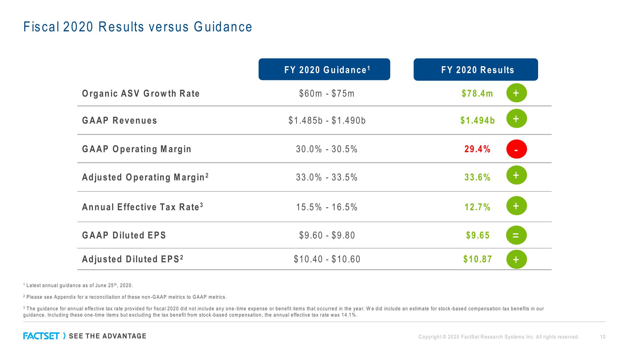 Factset Results Presentation Deck slide image #10